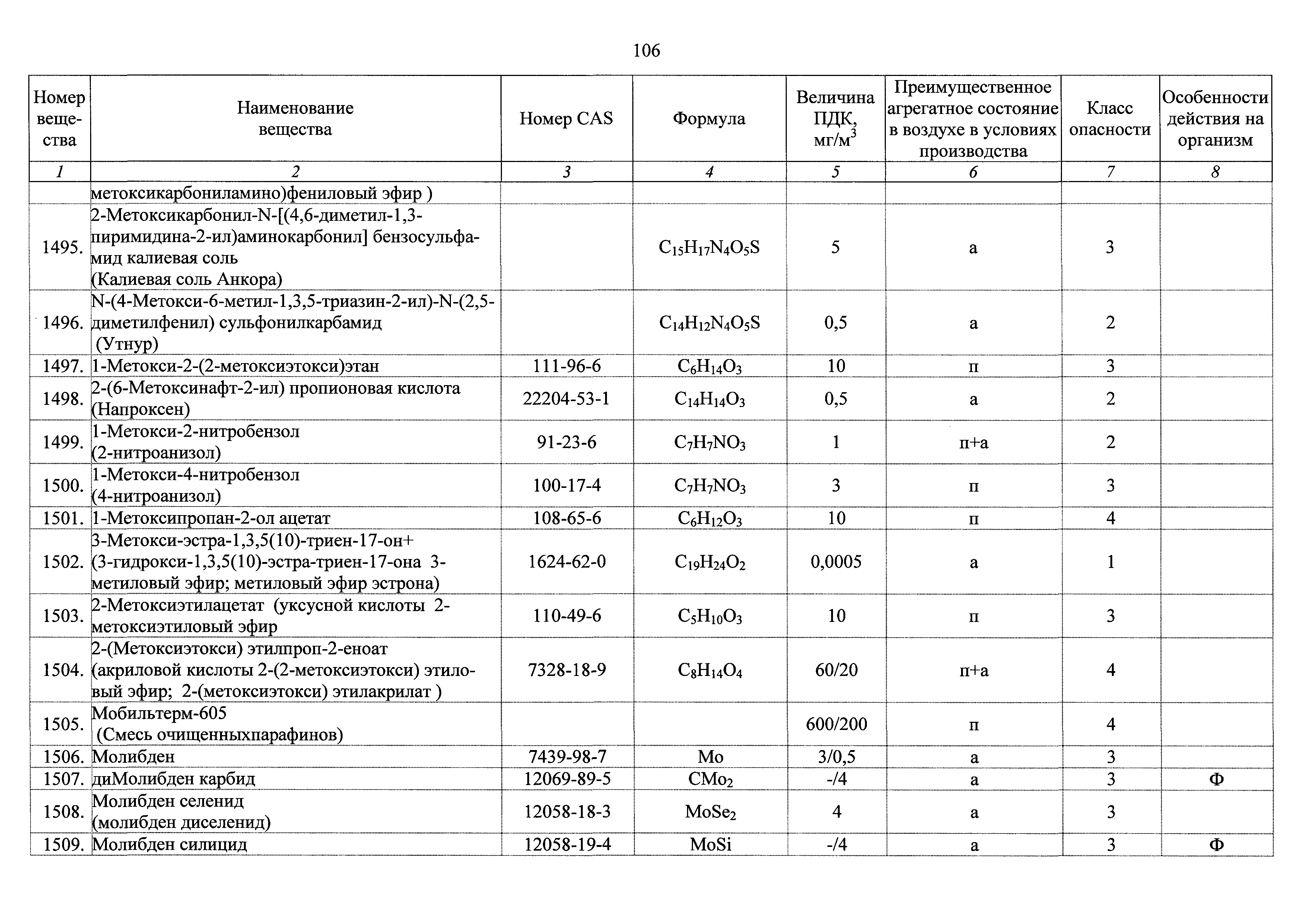 ГН 2.2.5.3532-18