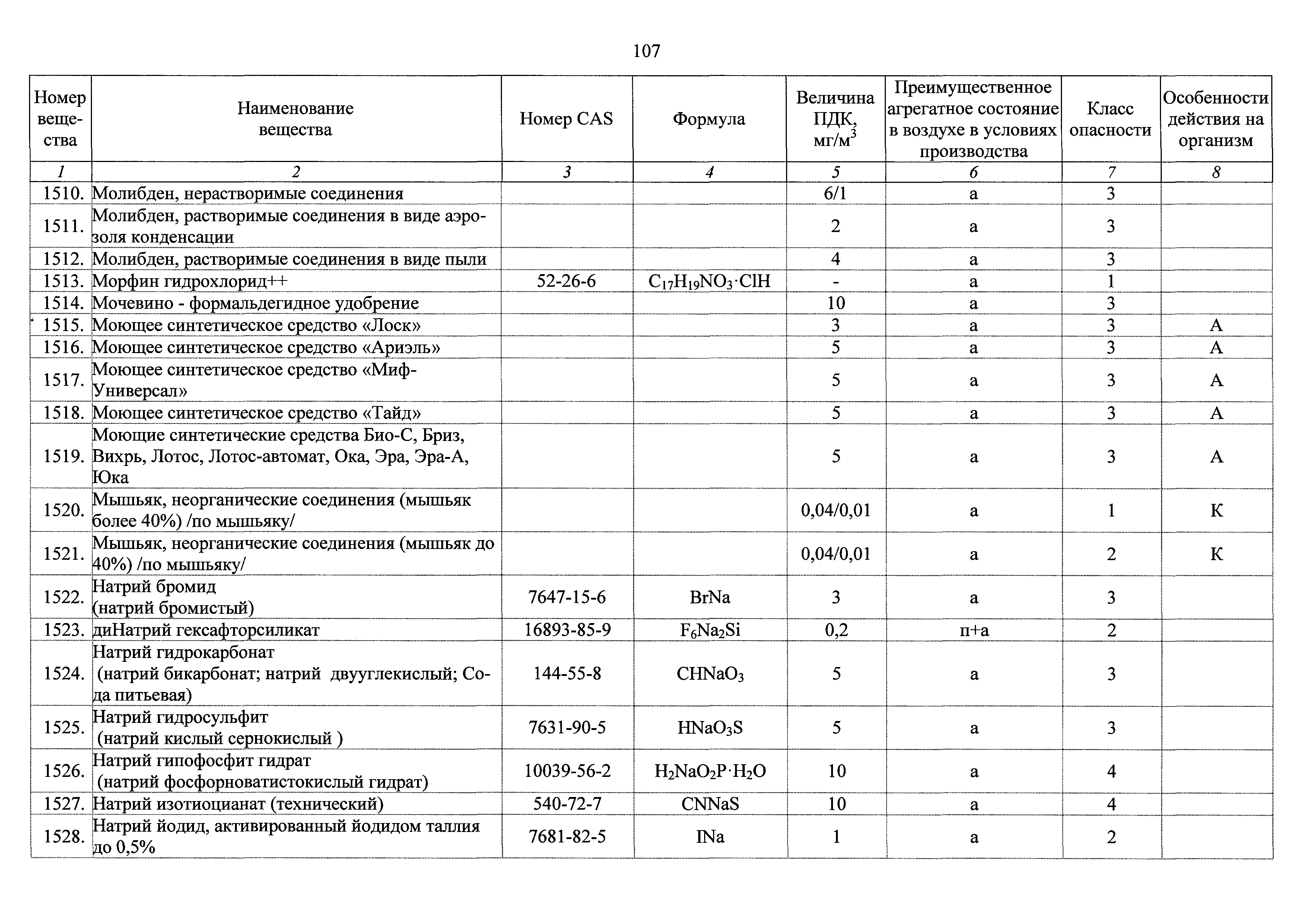 ГН 2.2.5.3532-18