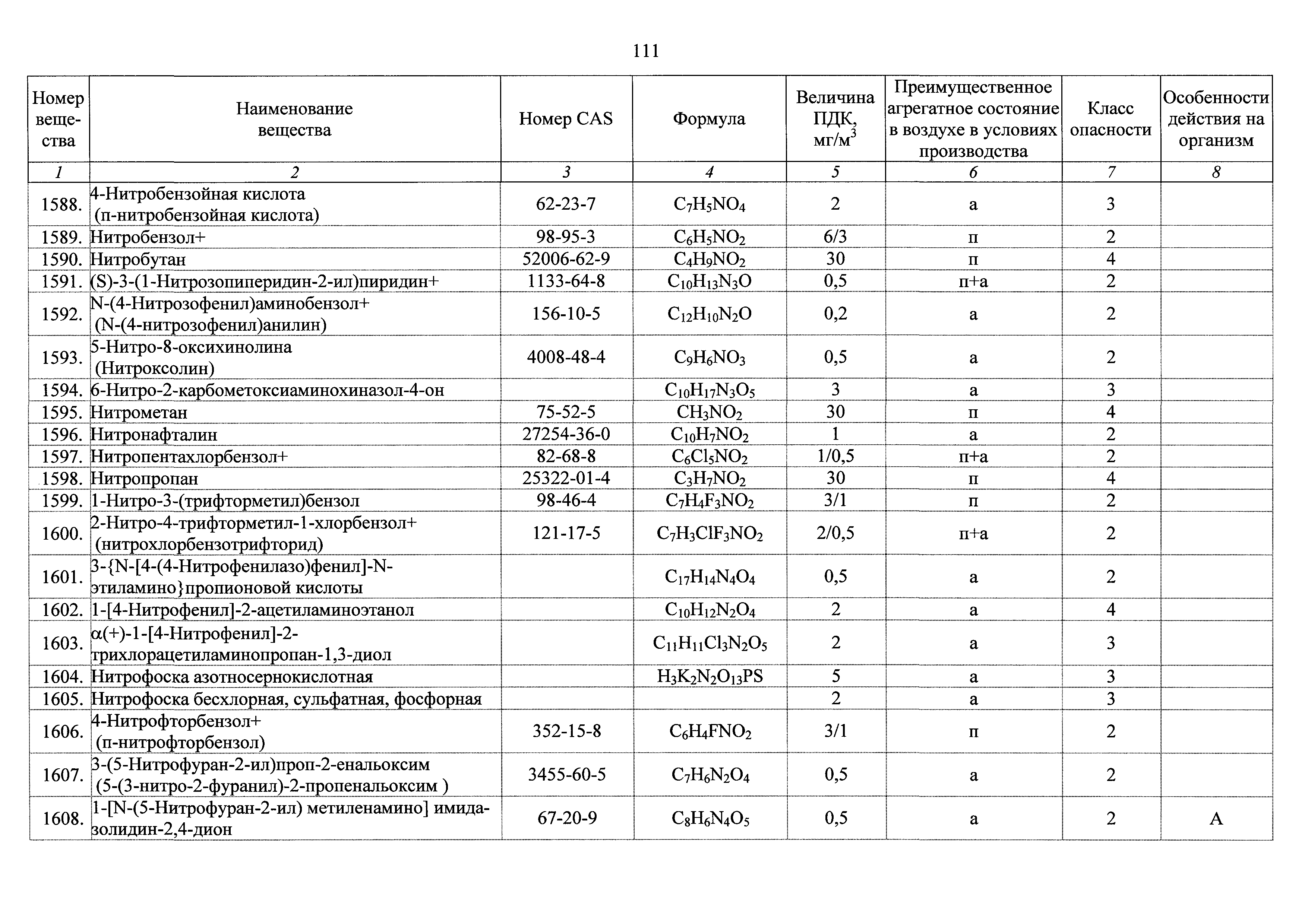 ГН 2.2.5.3532-18