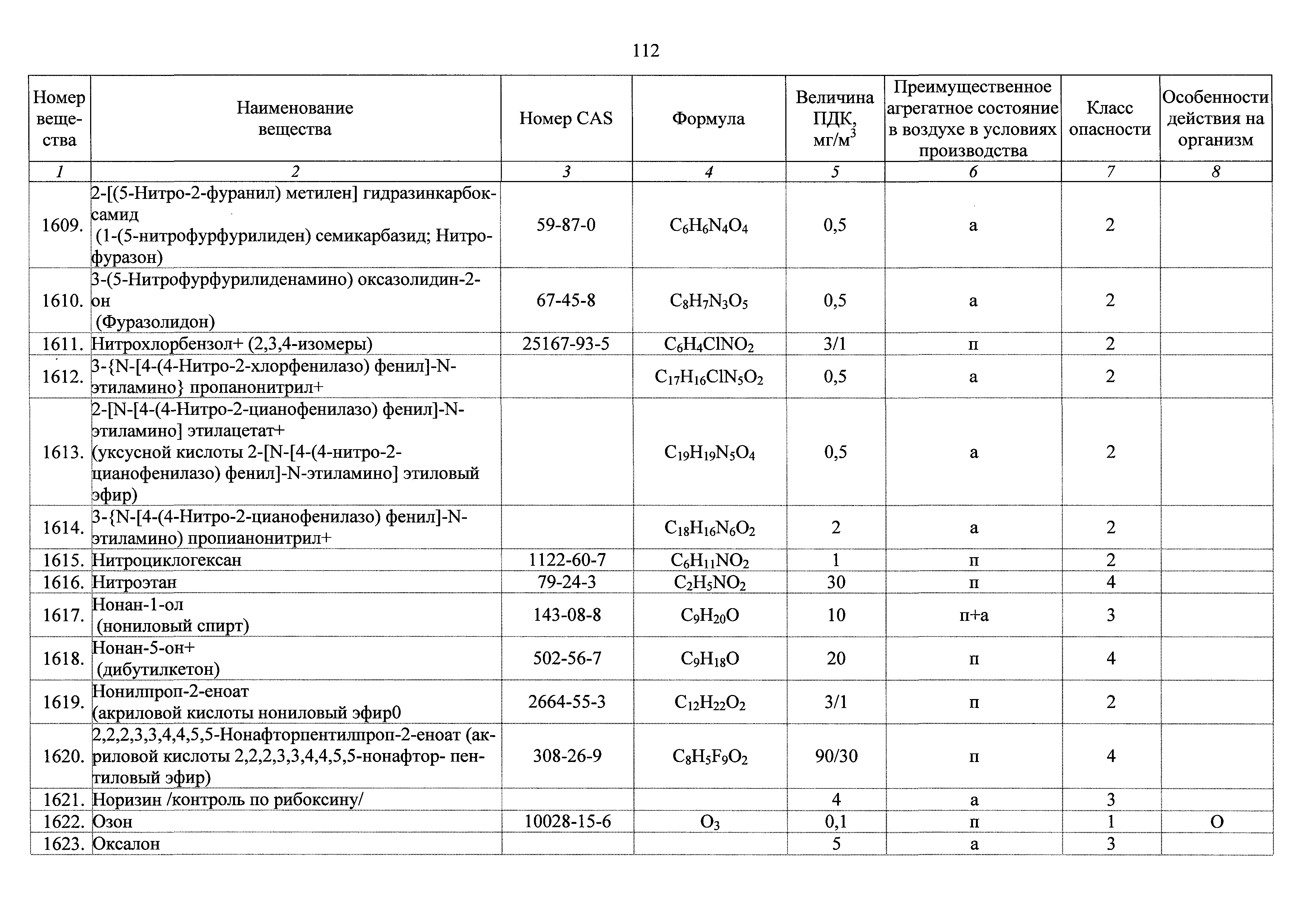 ГН 2.2.5.3532-18