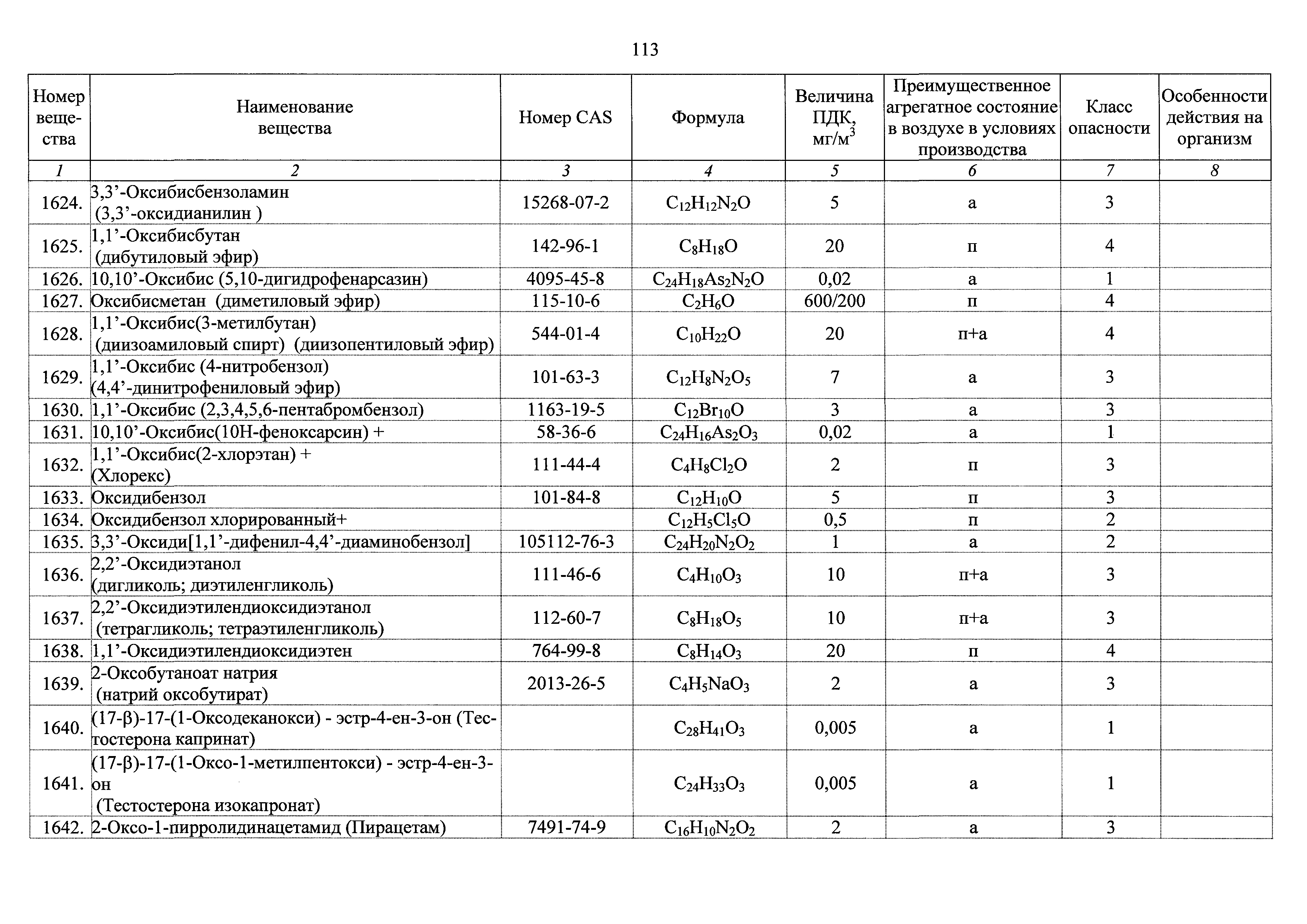 ГН 2.2.5.3532-18