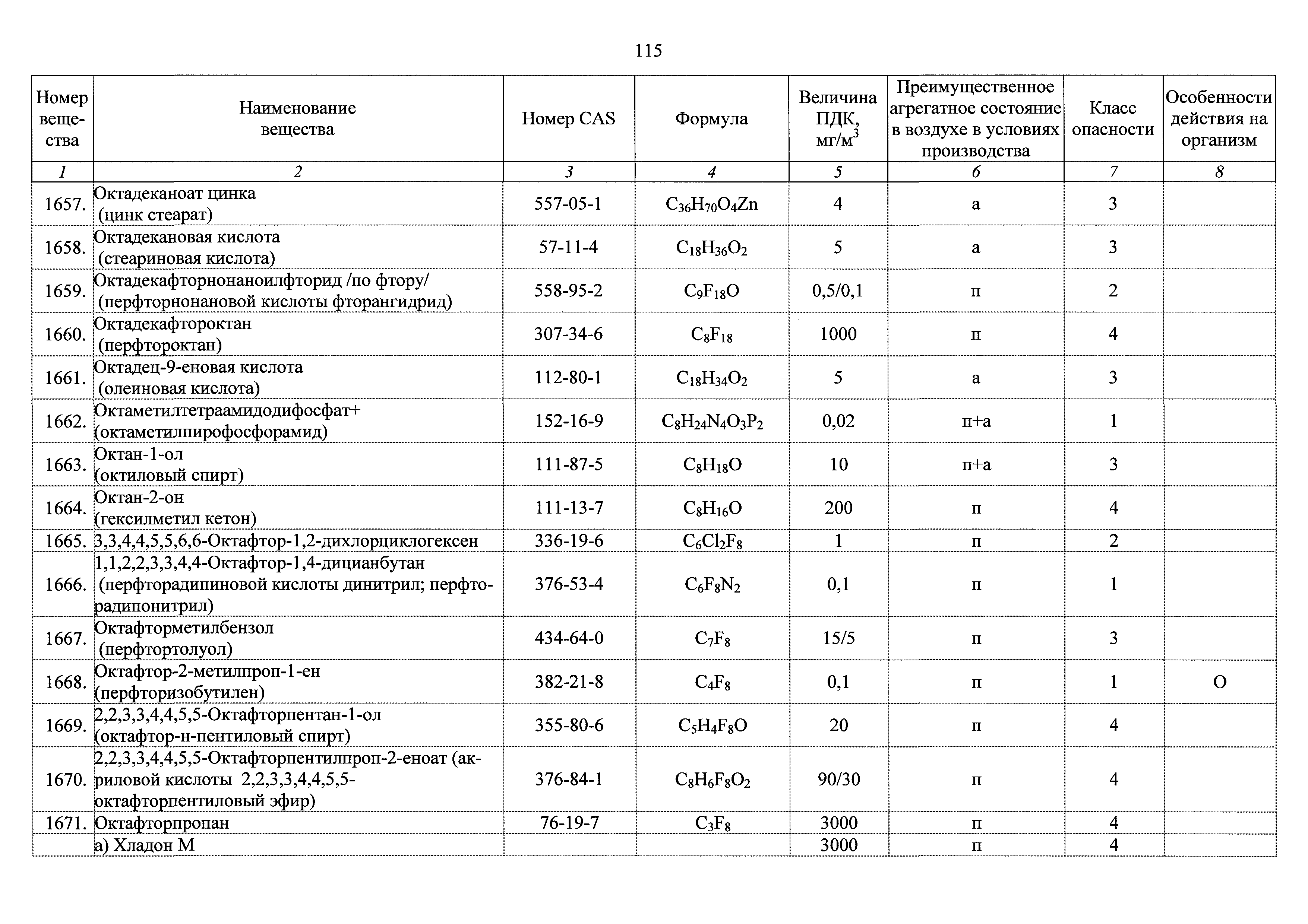 ГН 2.2.5.3532-18