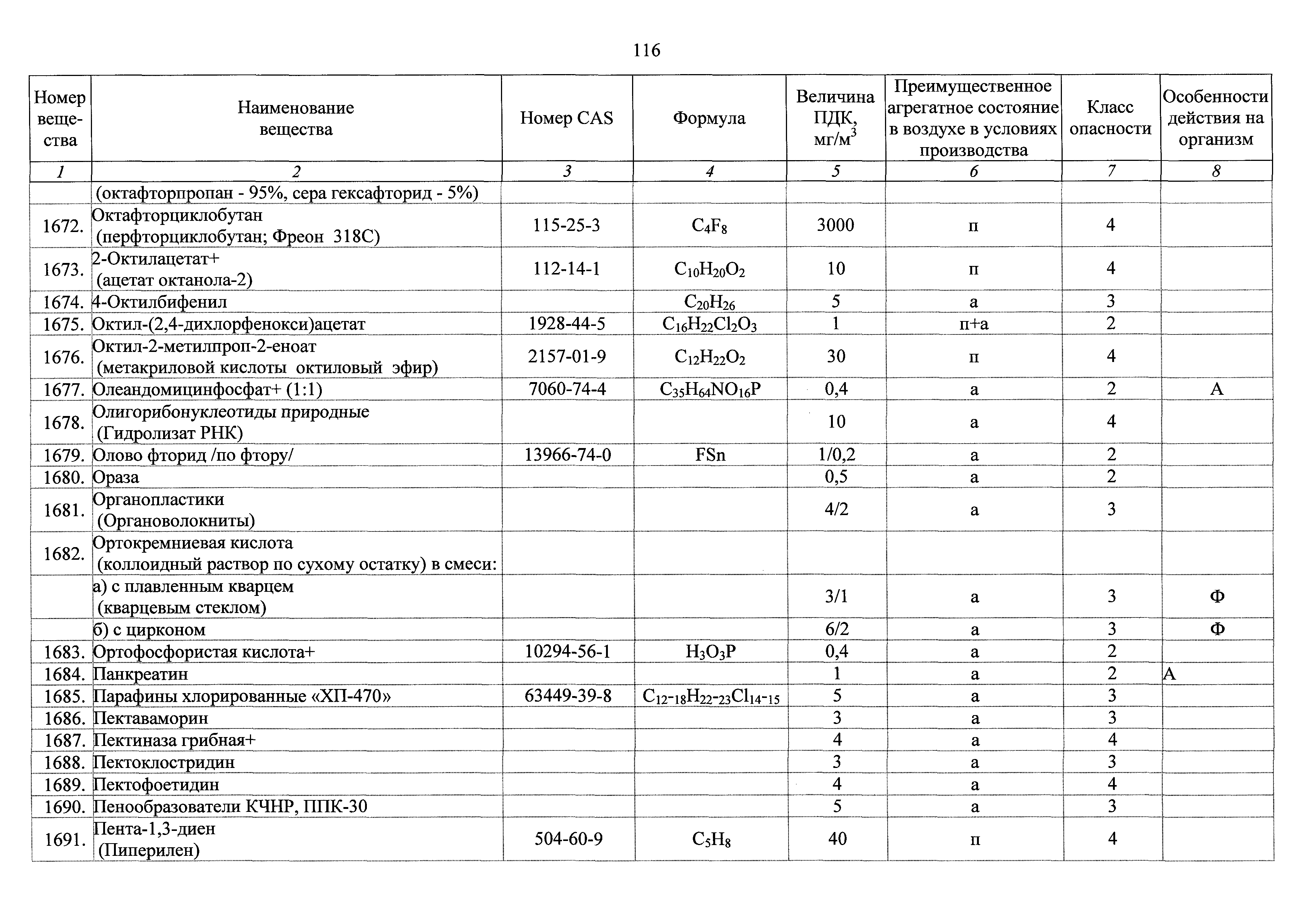 ГН 2.2.5.3532-18