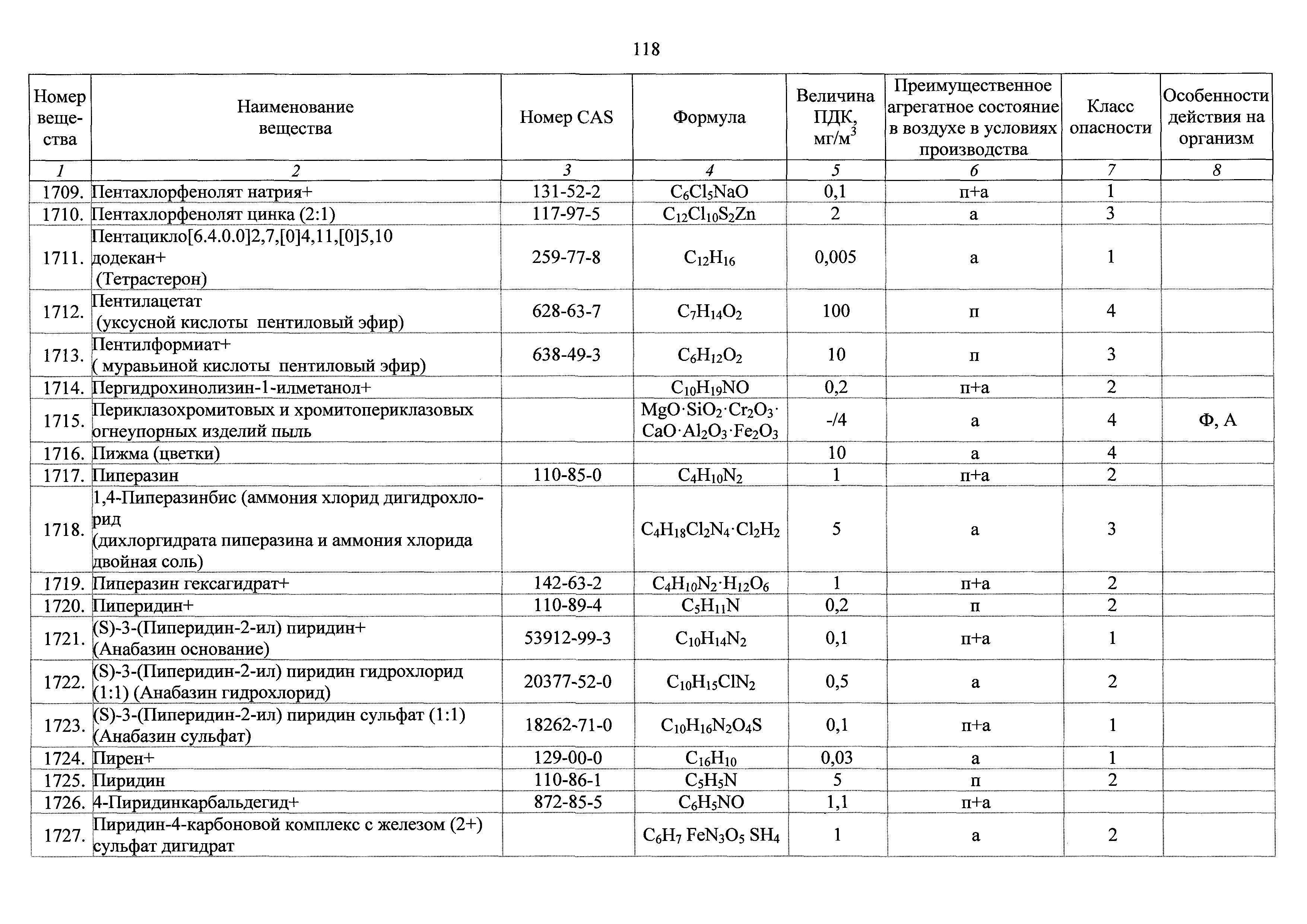 ГН 2.2.5.3532-18