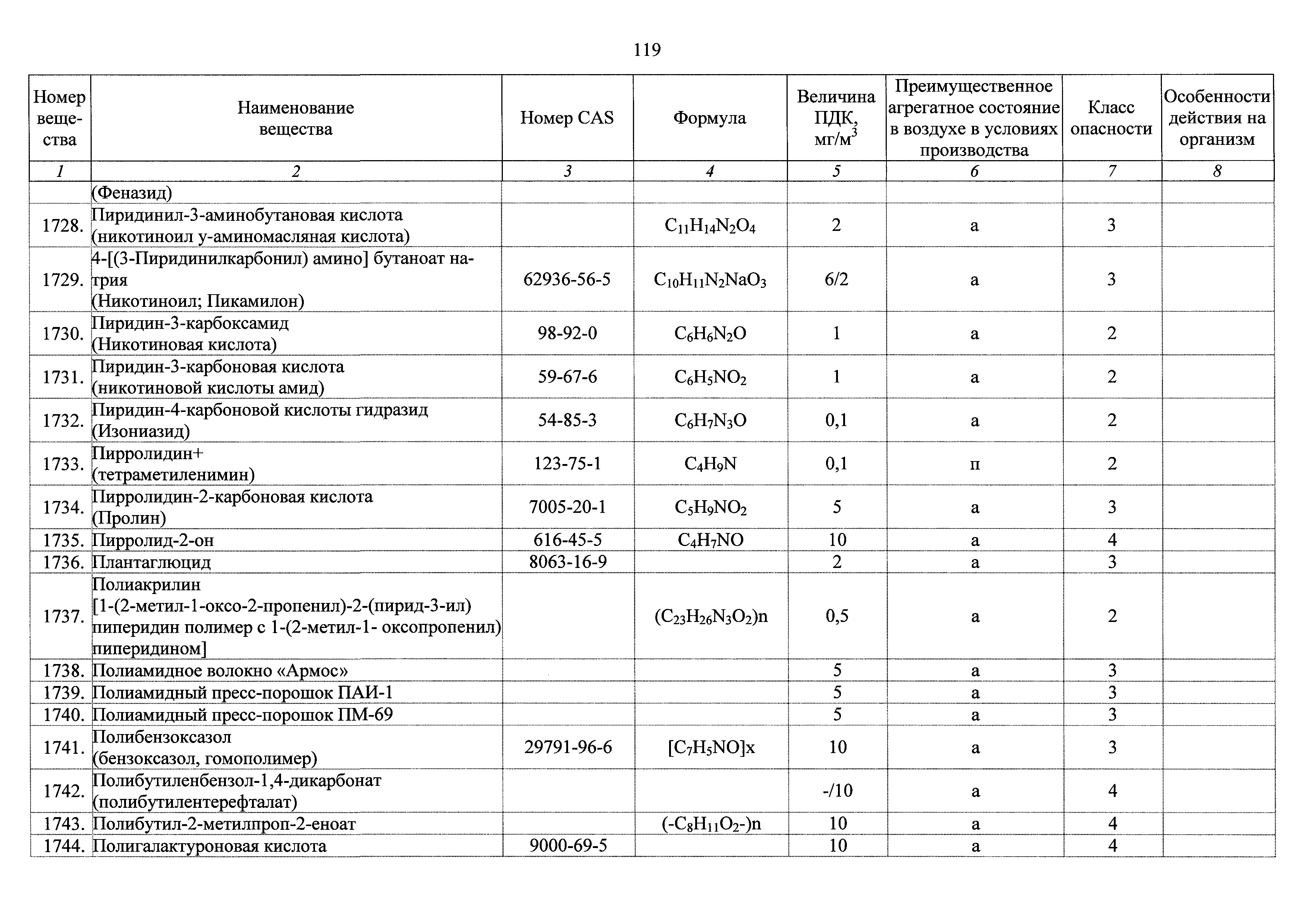 ГН 2.2.5.3532-18