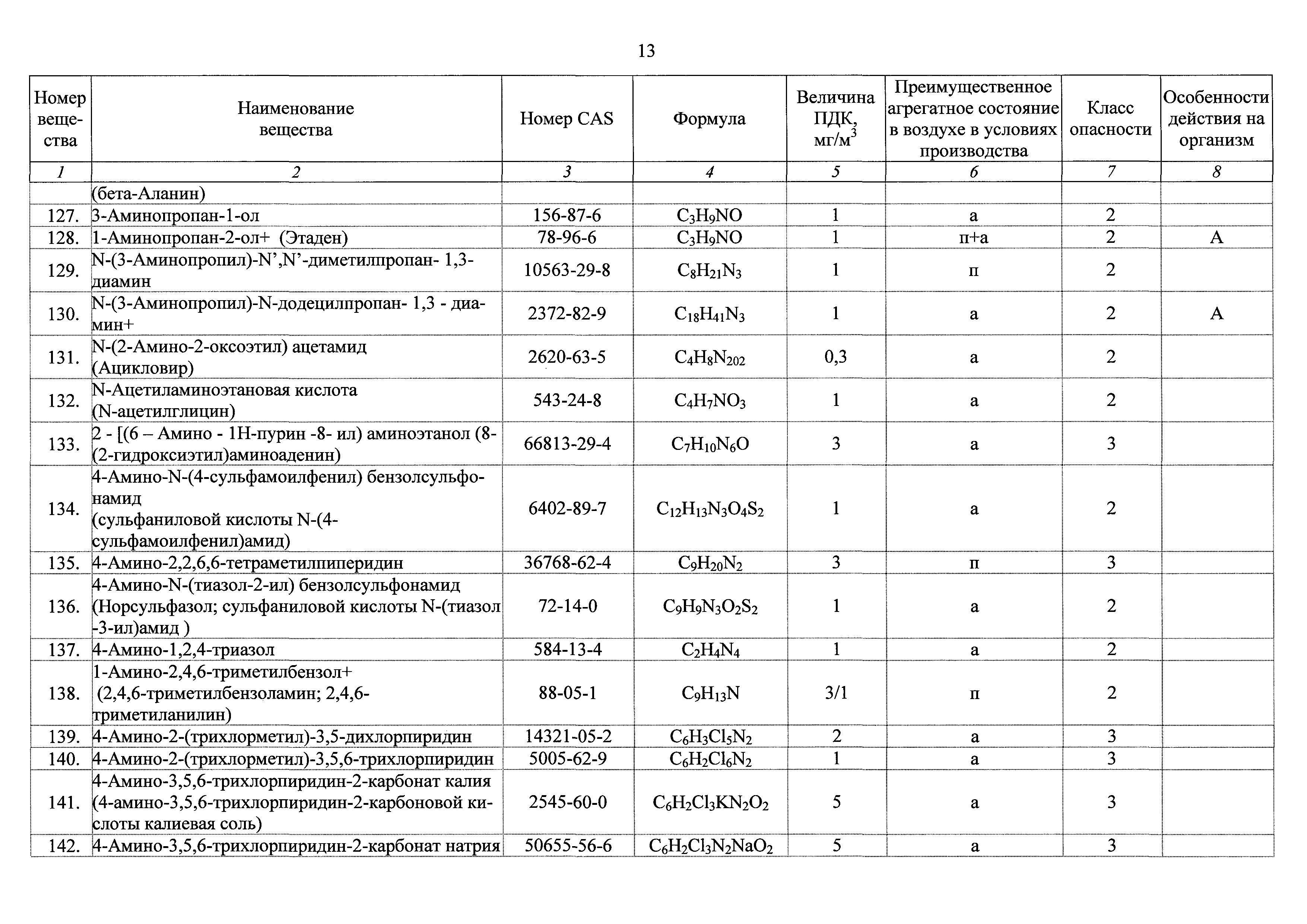 ГН 2.2.5.3532-18