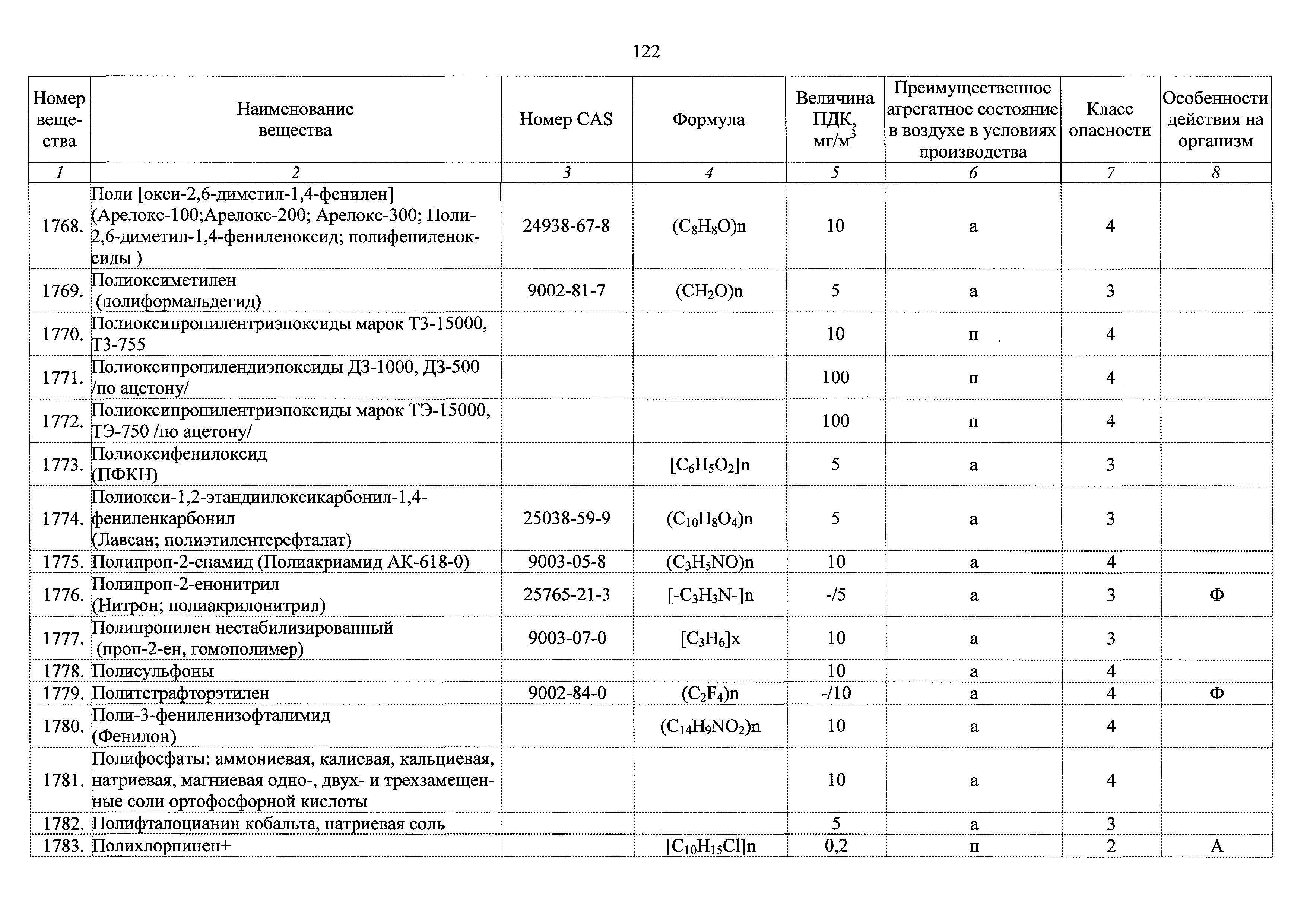 ГН 2.2.5.3532-18