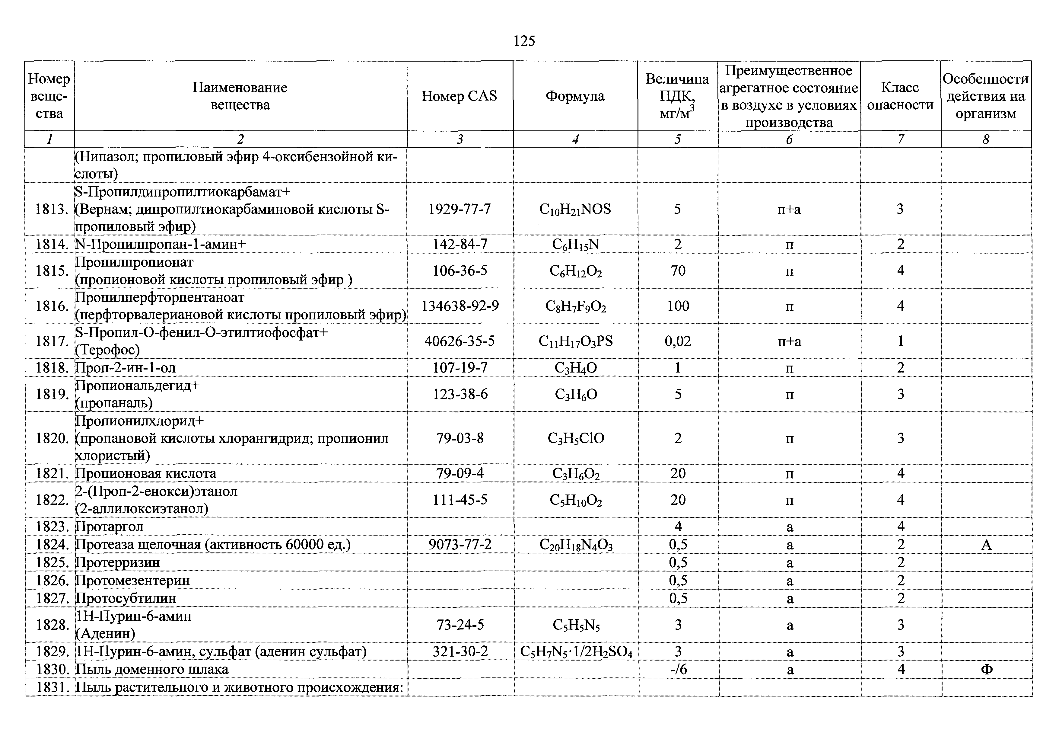 ГН 2.2.5.3532-18