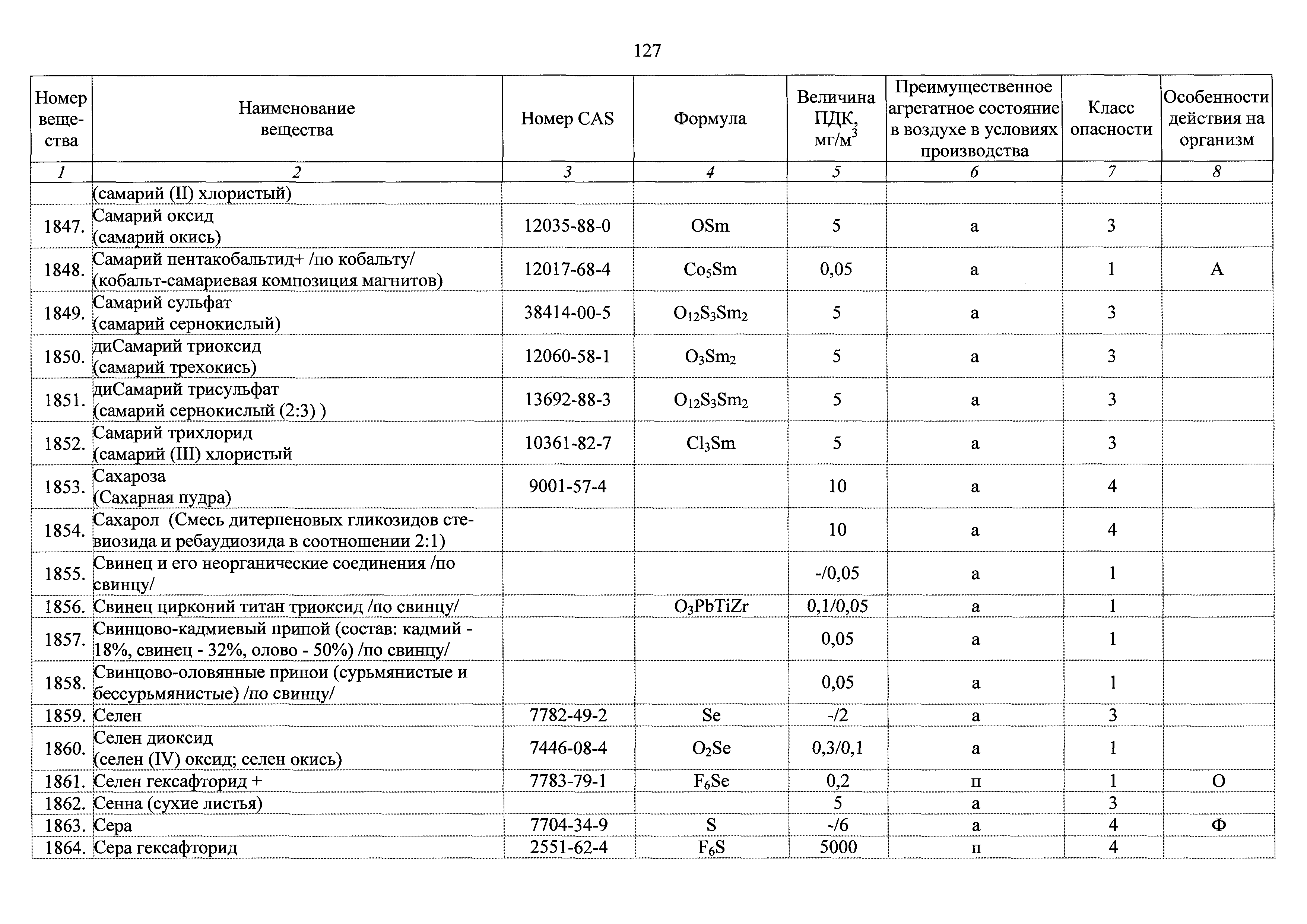 ГН 2.2.5.3532-18