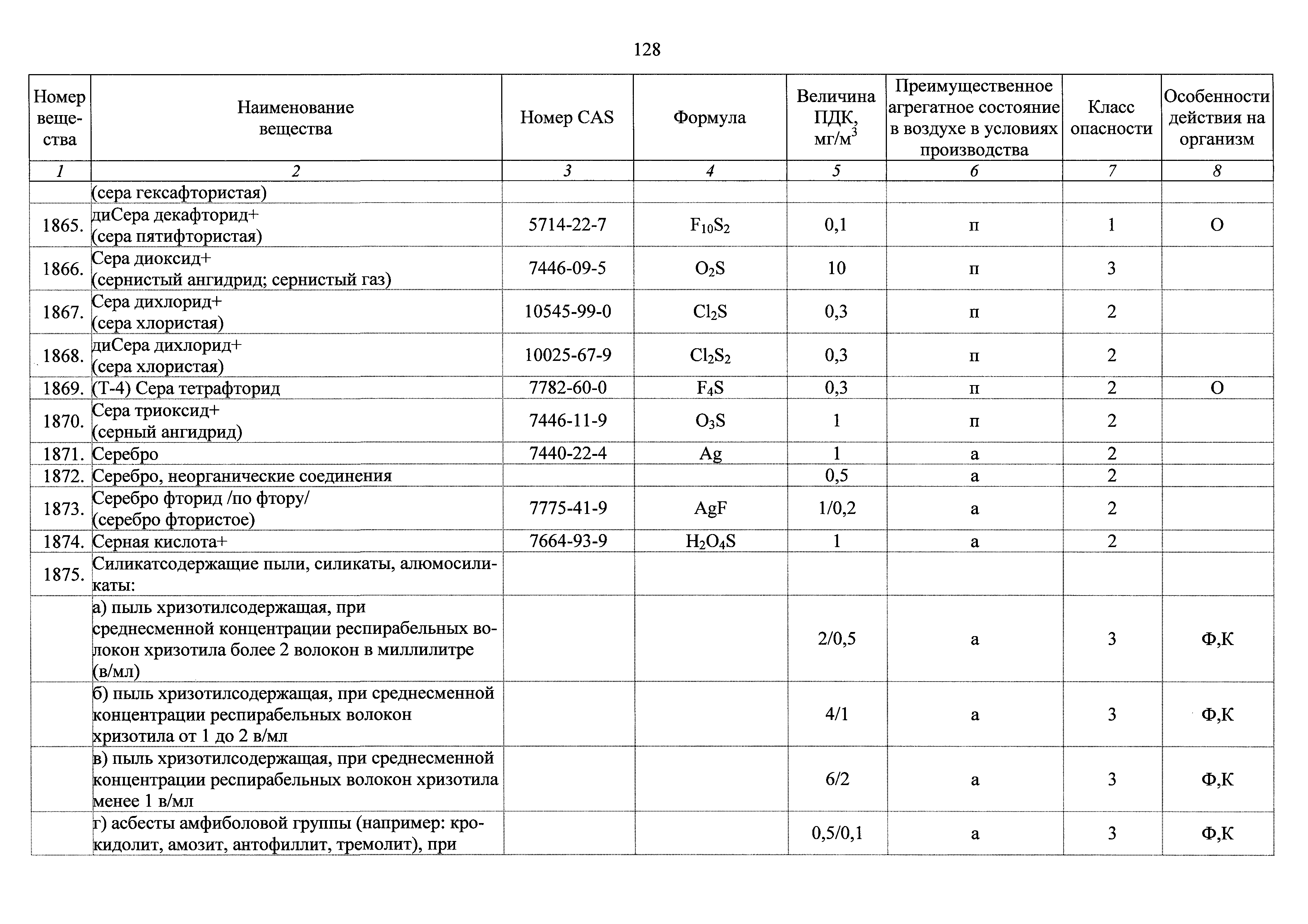 ГН 2.2.5.3532-18