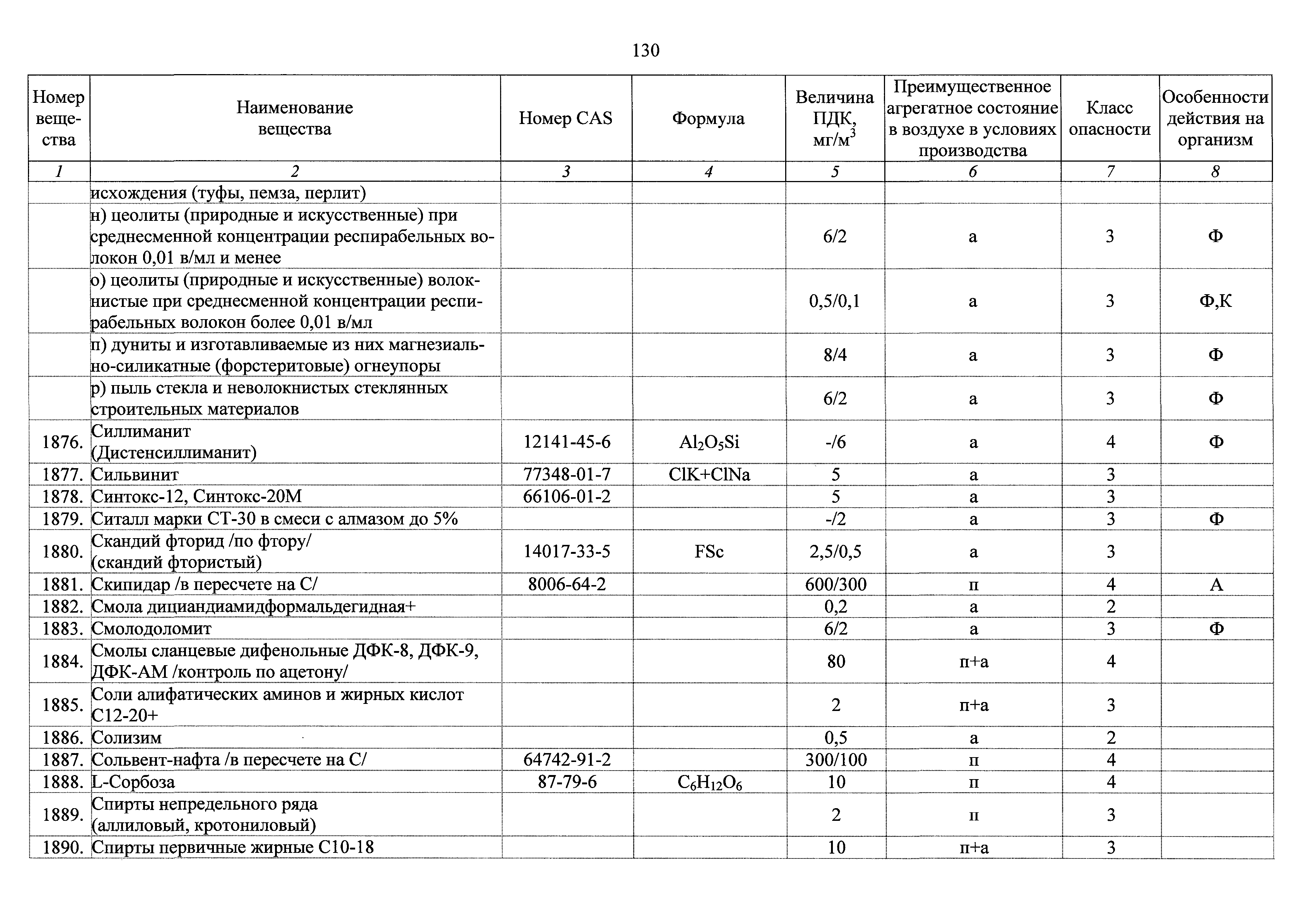 ГН 2.2.5.3532-18