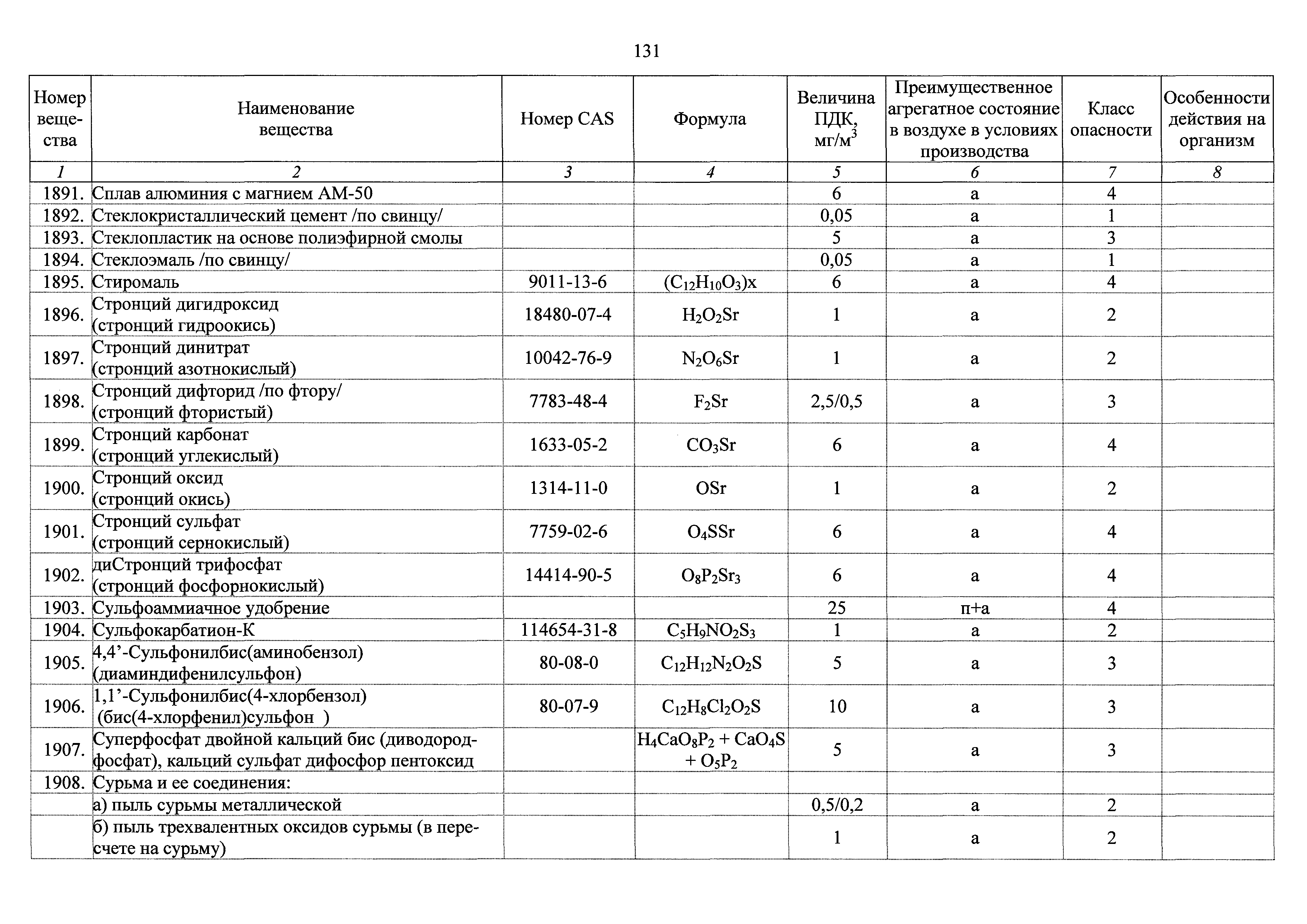 ГН 2.2.5.3532-18