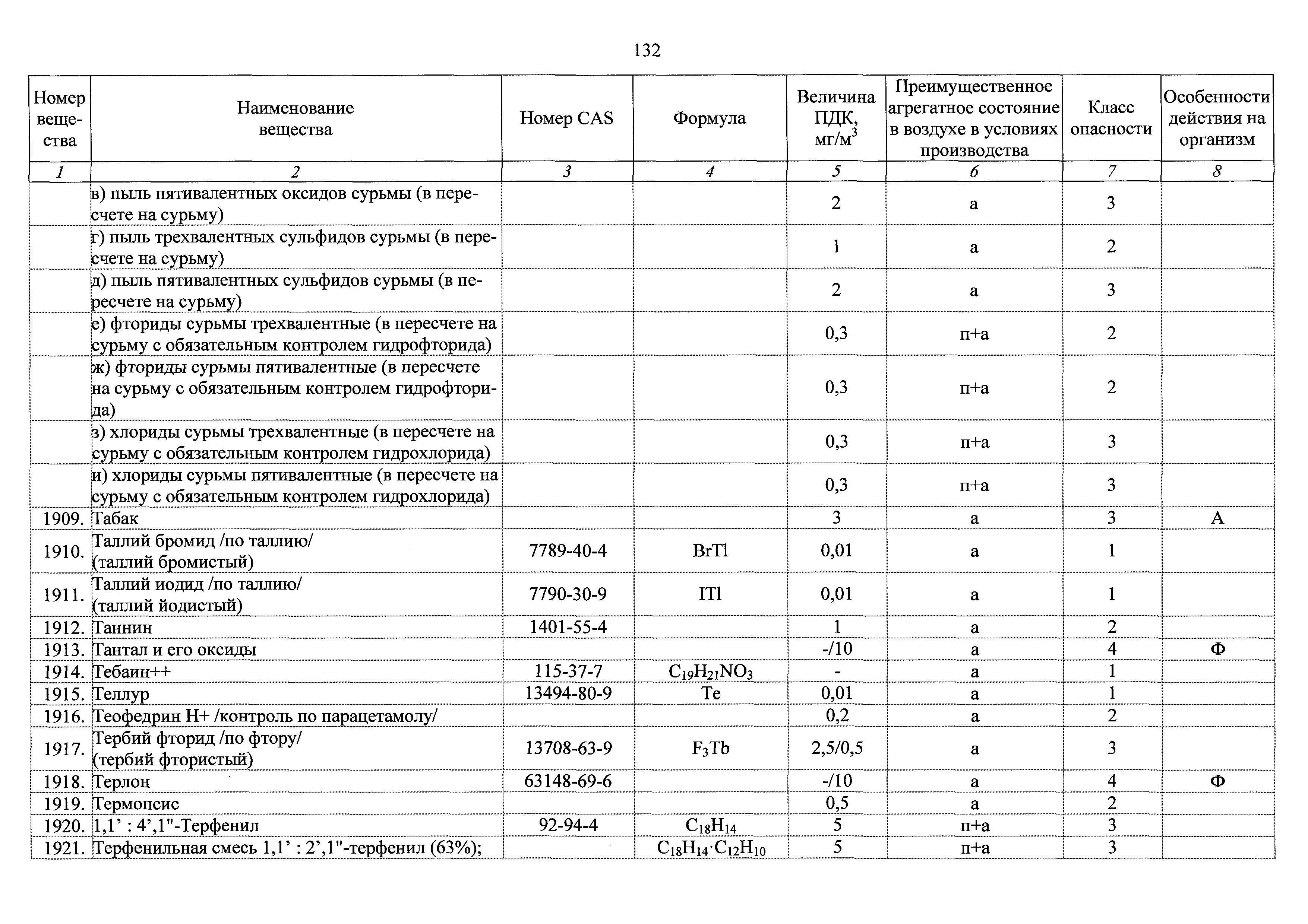 ГН 2.2.5.3532-18