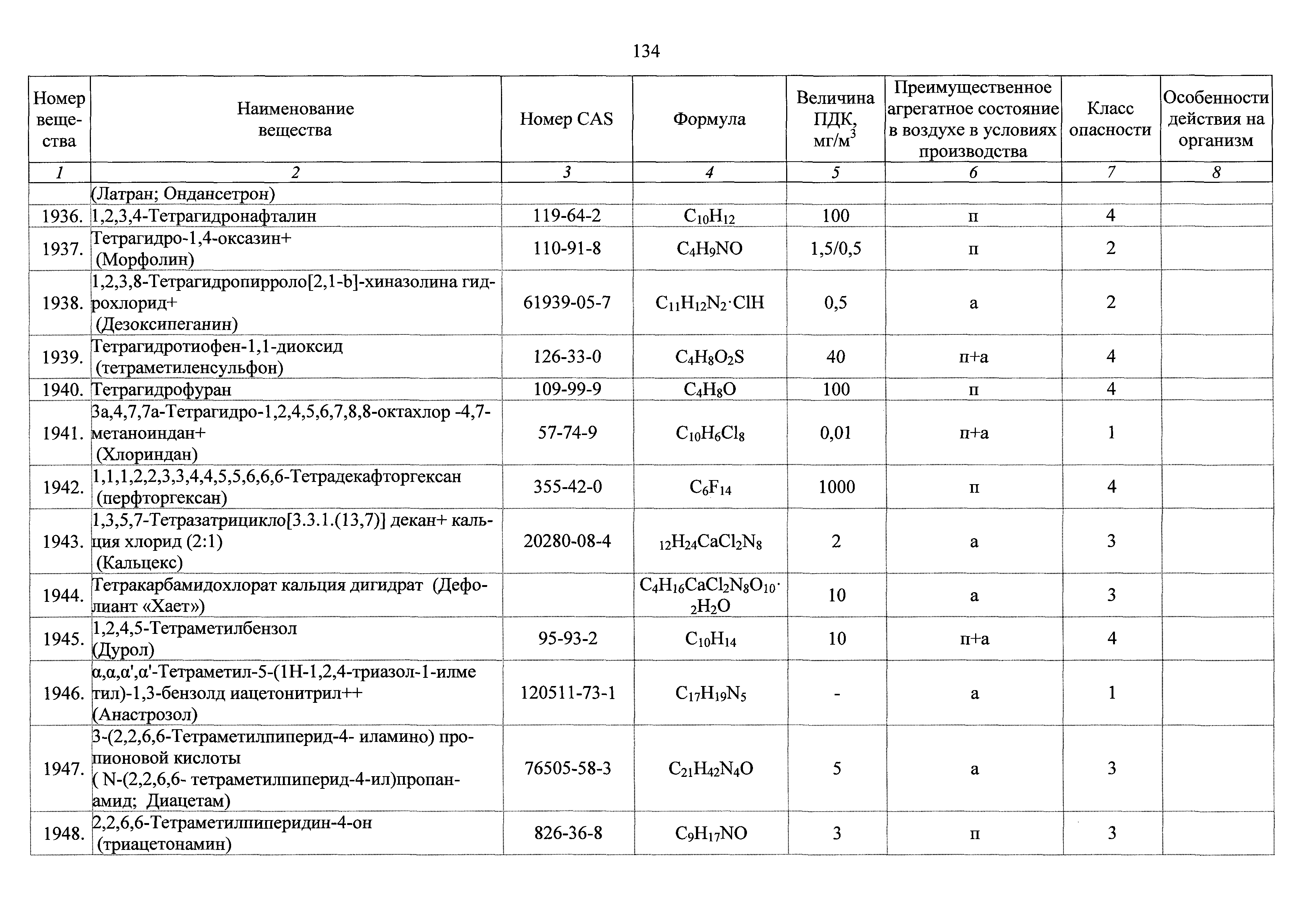 ГН 2.2.5.3532-18