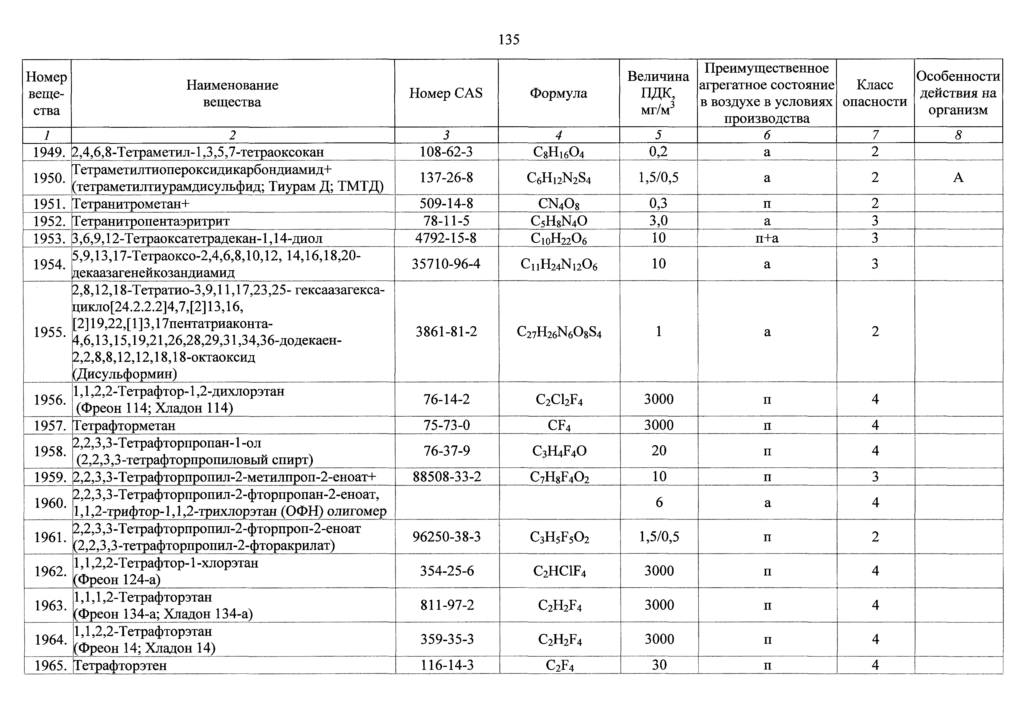 ГН 2.2.5.3532-18