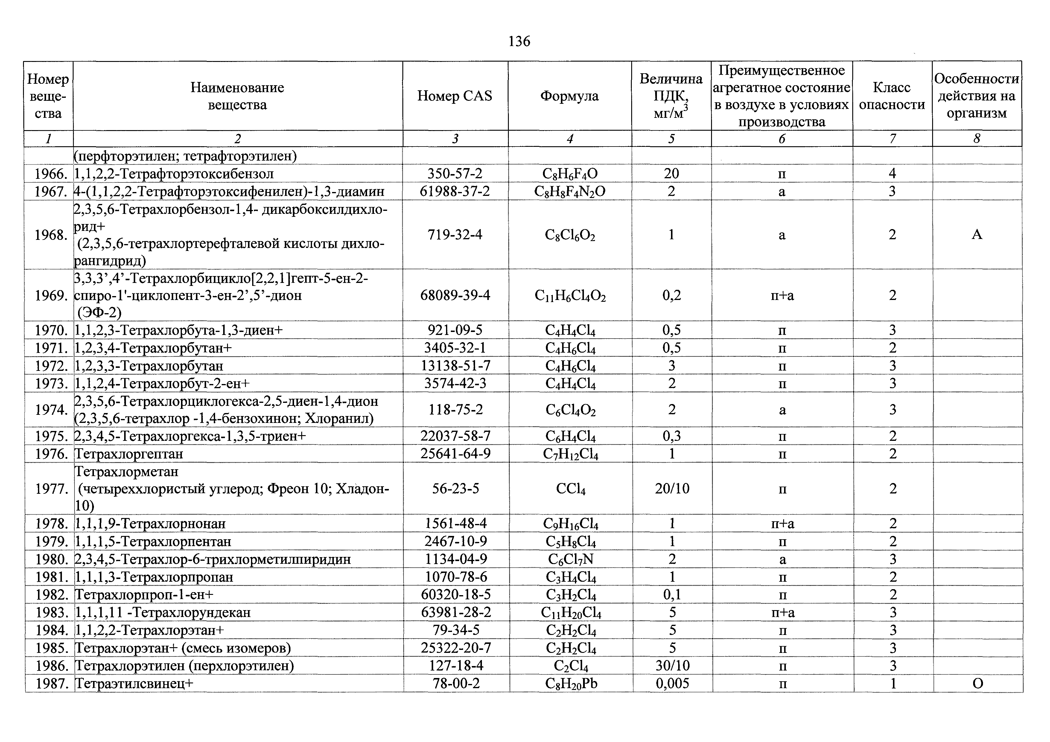 ГН 2.2.5.3532-18