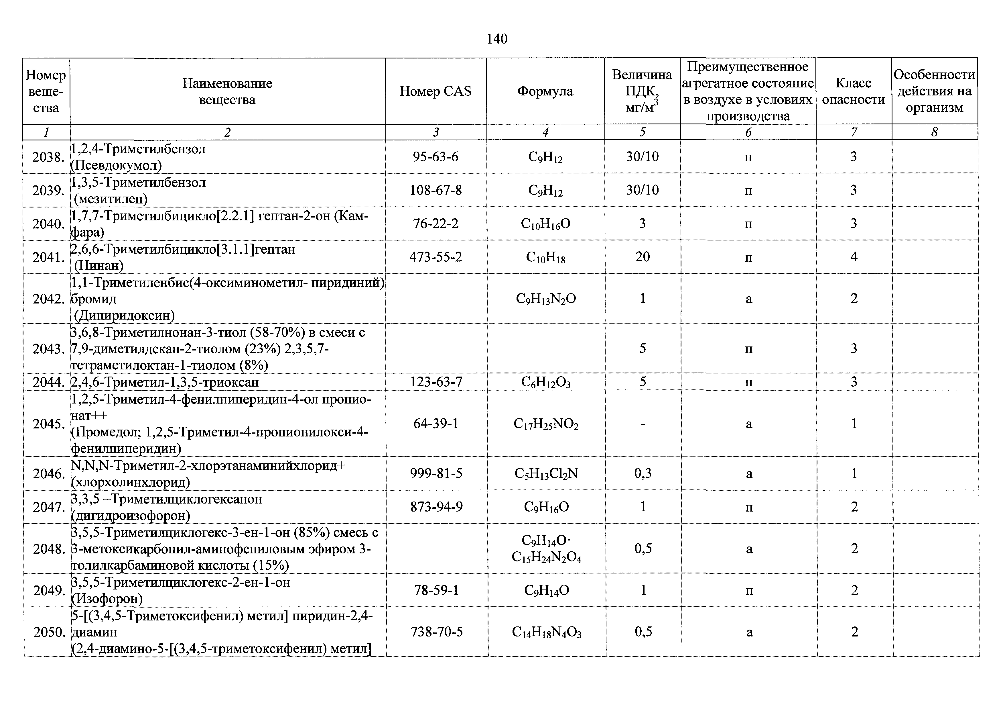 ГН 2.2.5.3532-18