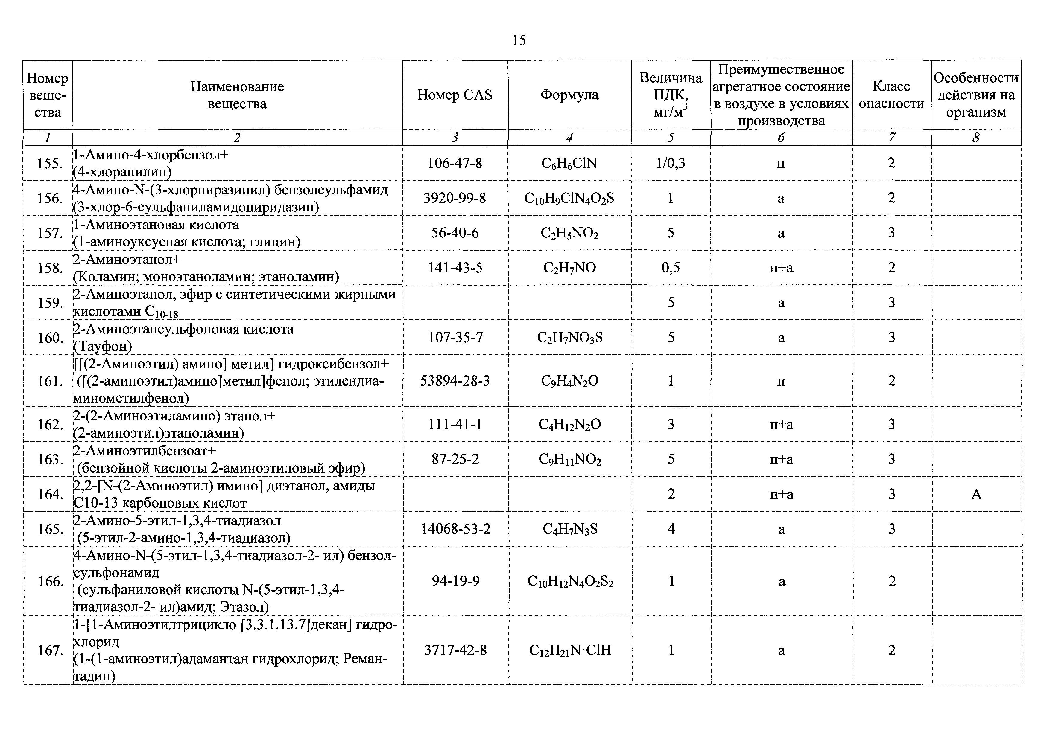 ГН 2.2.5.3532-18