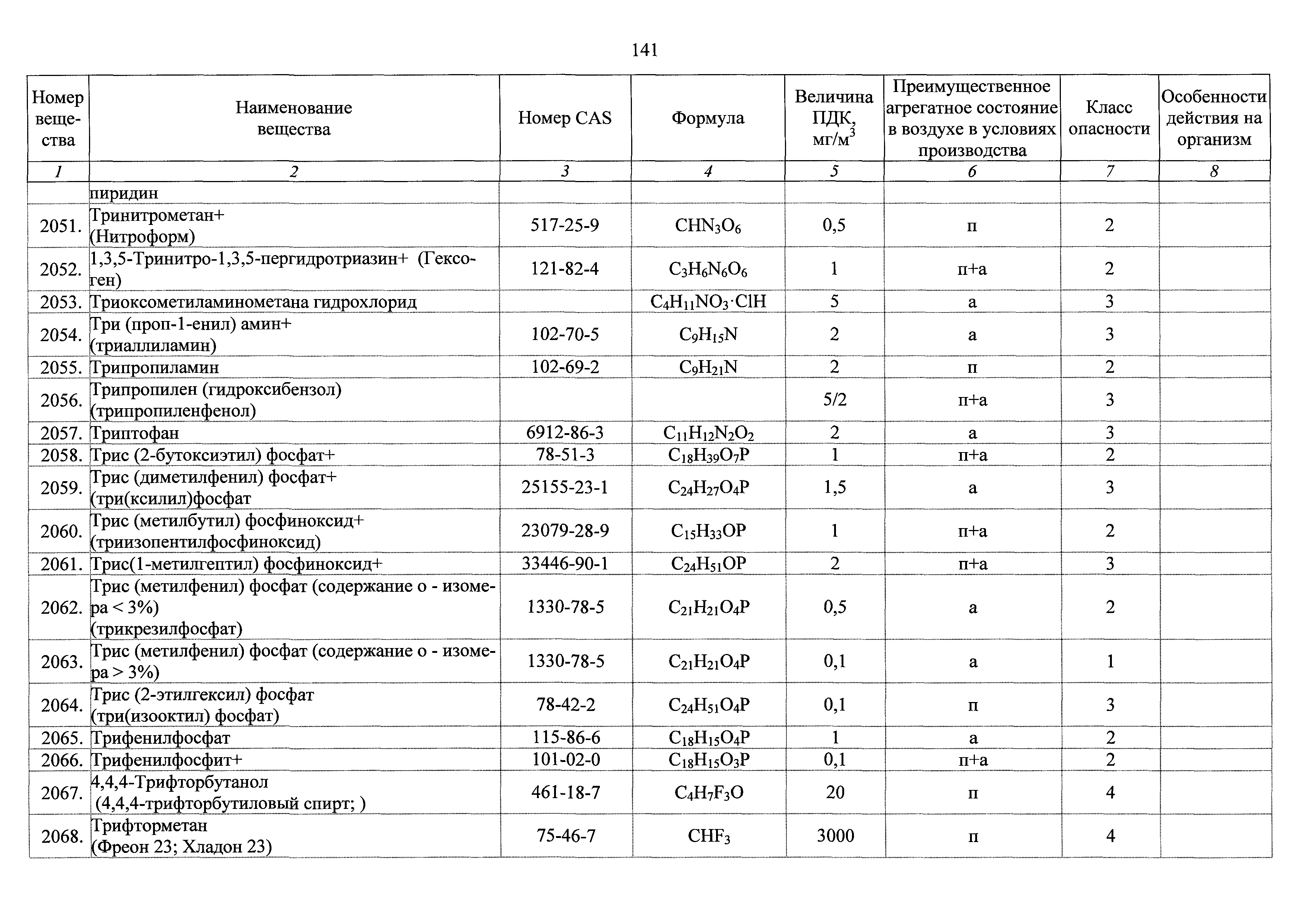 ГН 2.2.5.3532-18