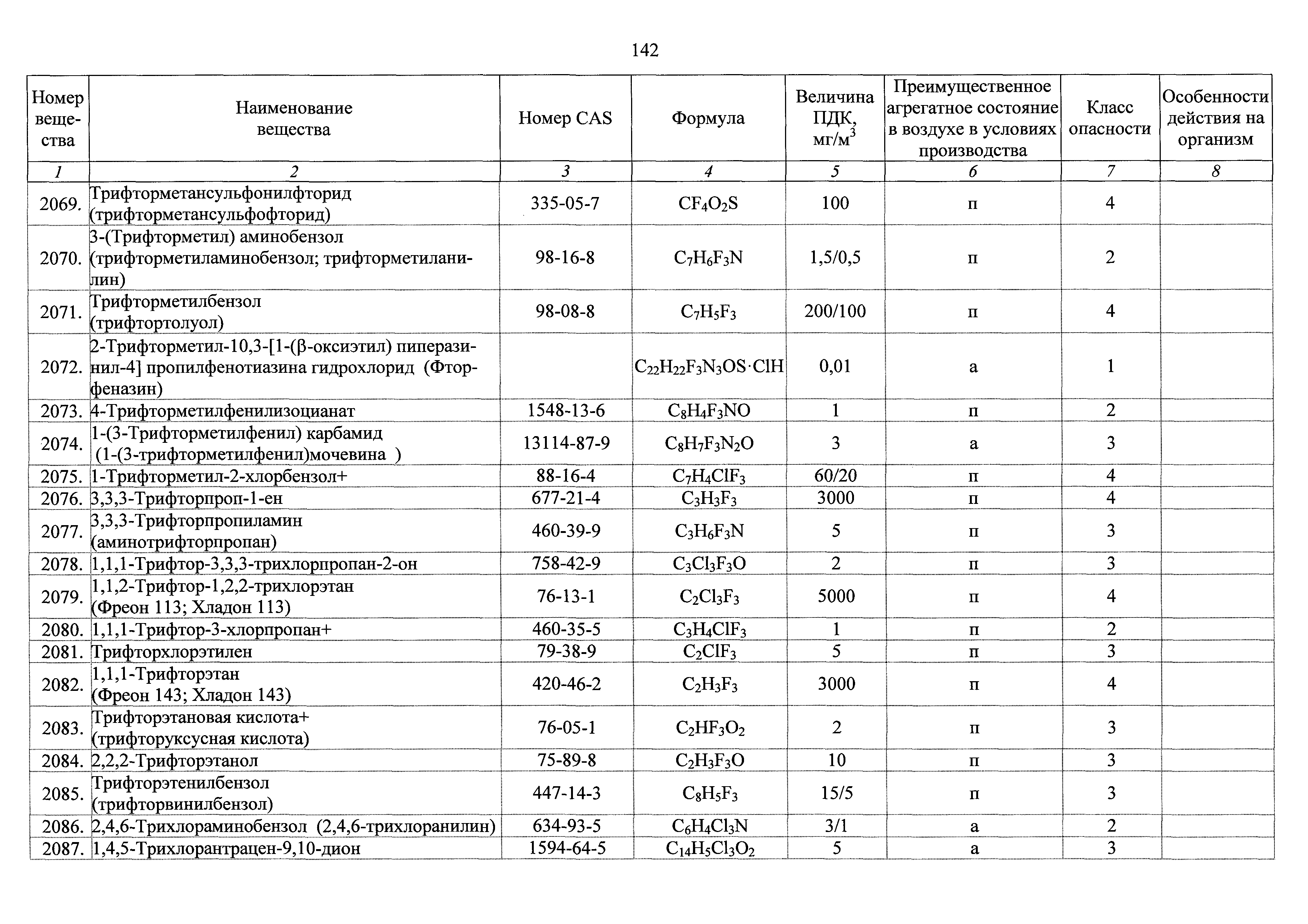 ГН 2.2.5.3532-18