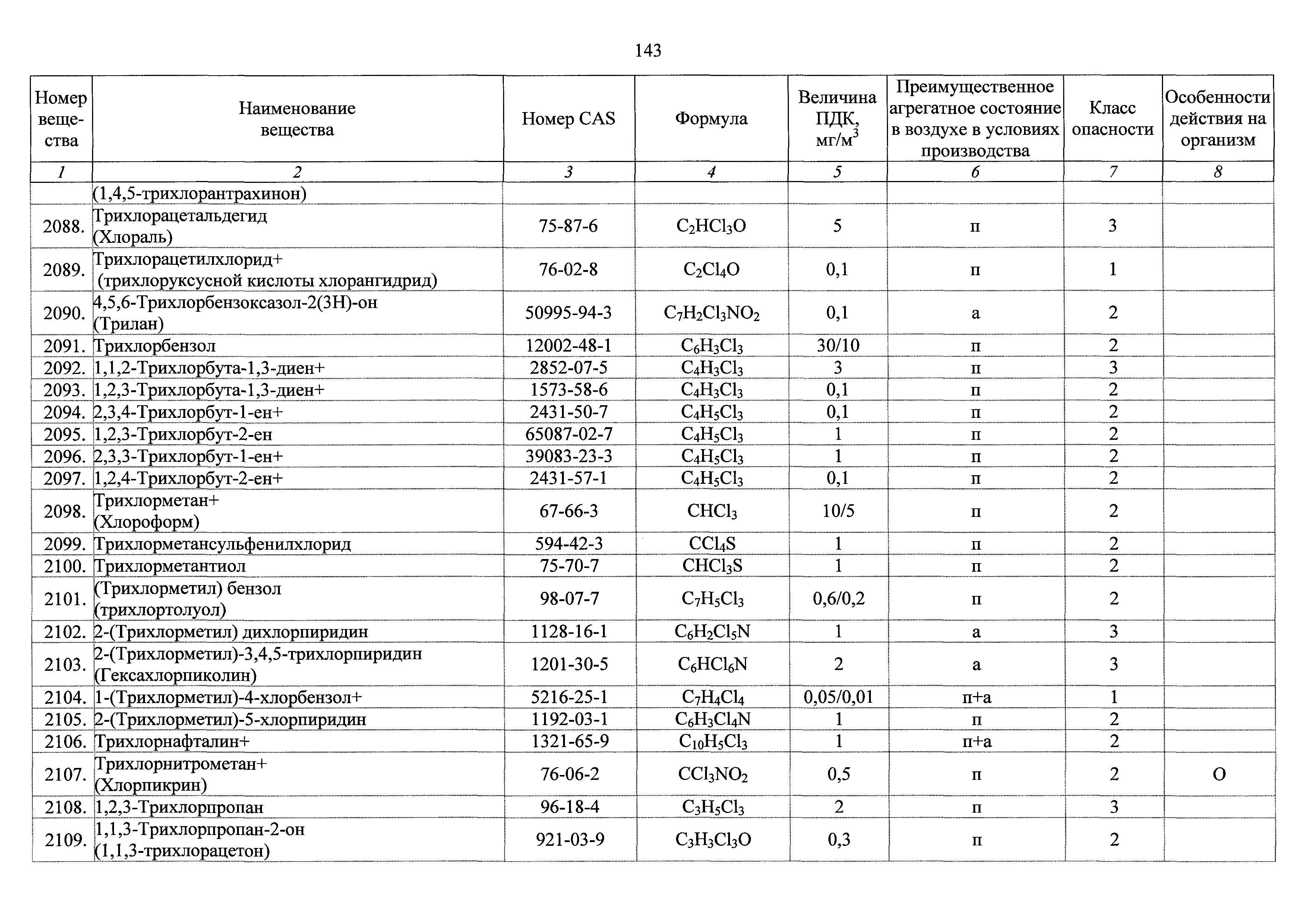 ГН 2.2.5.3532-18