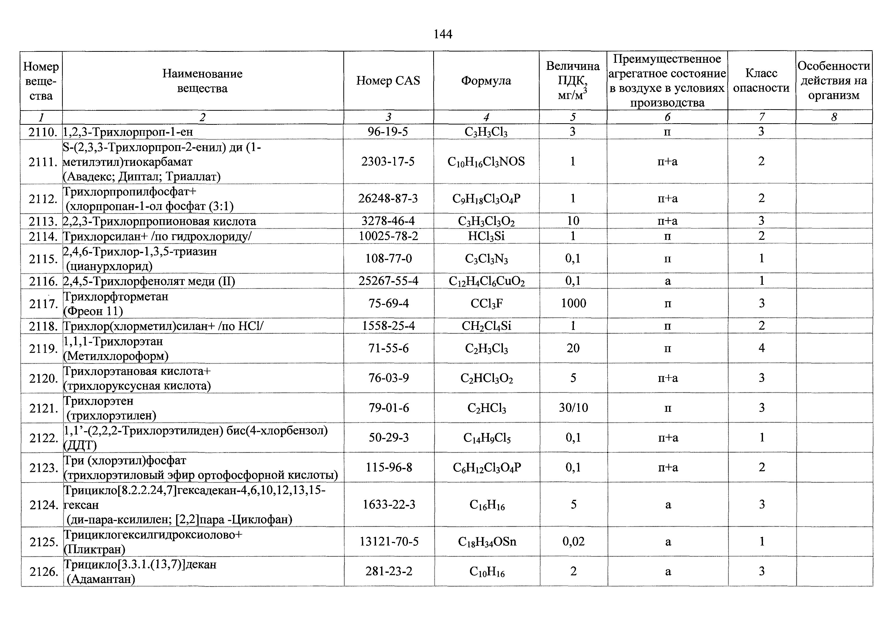 ГН 2.2.5.3532-18