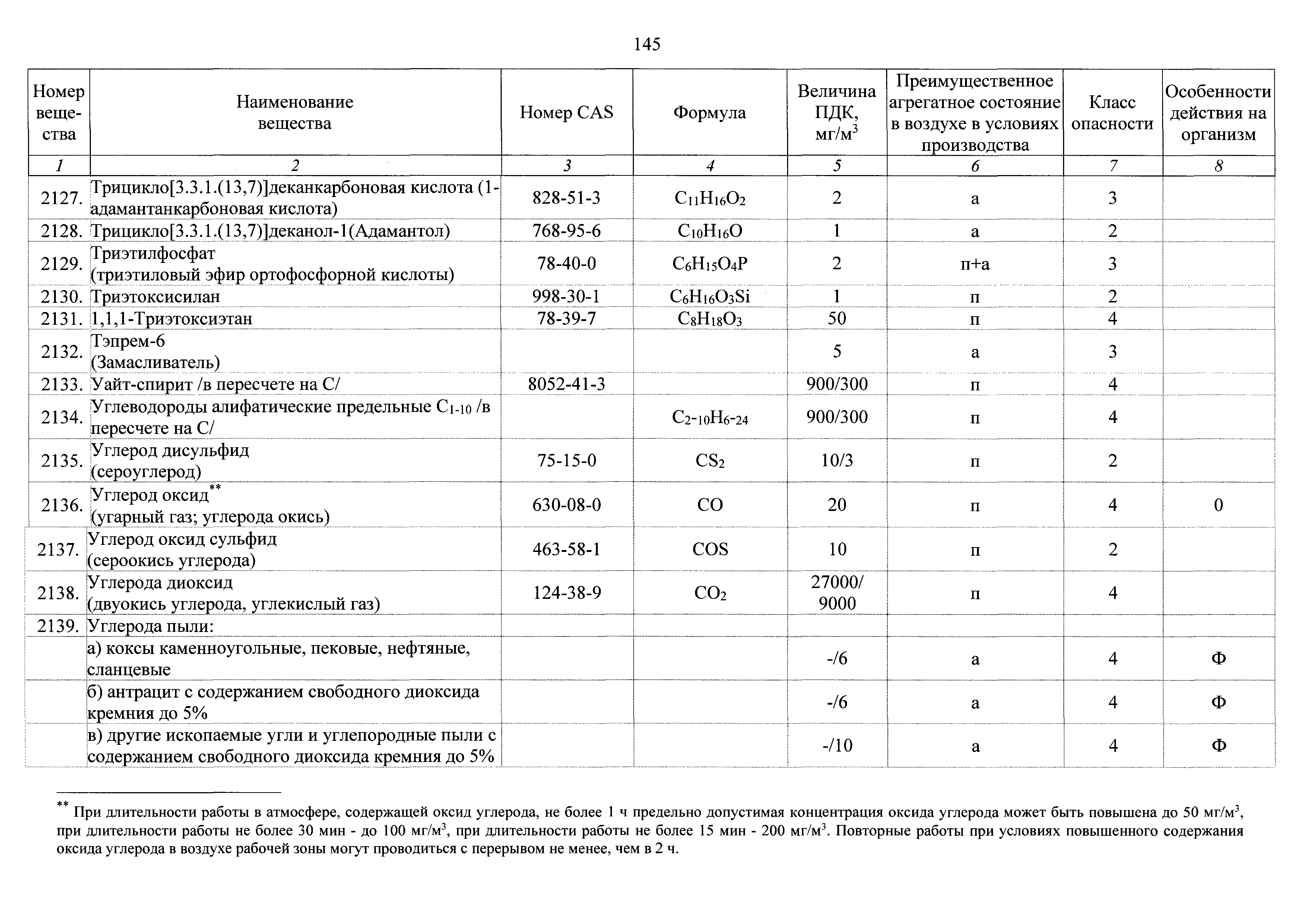 ГН 2.2.5.3532-18