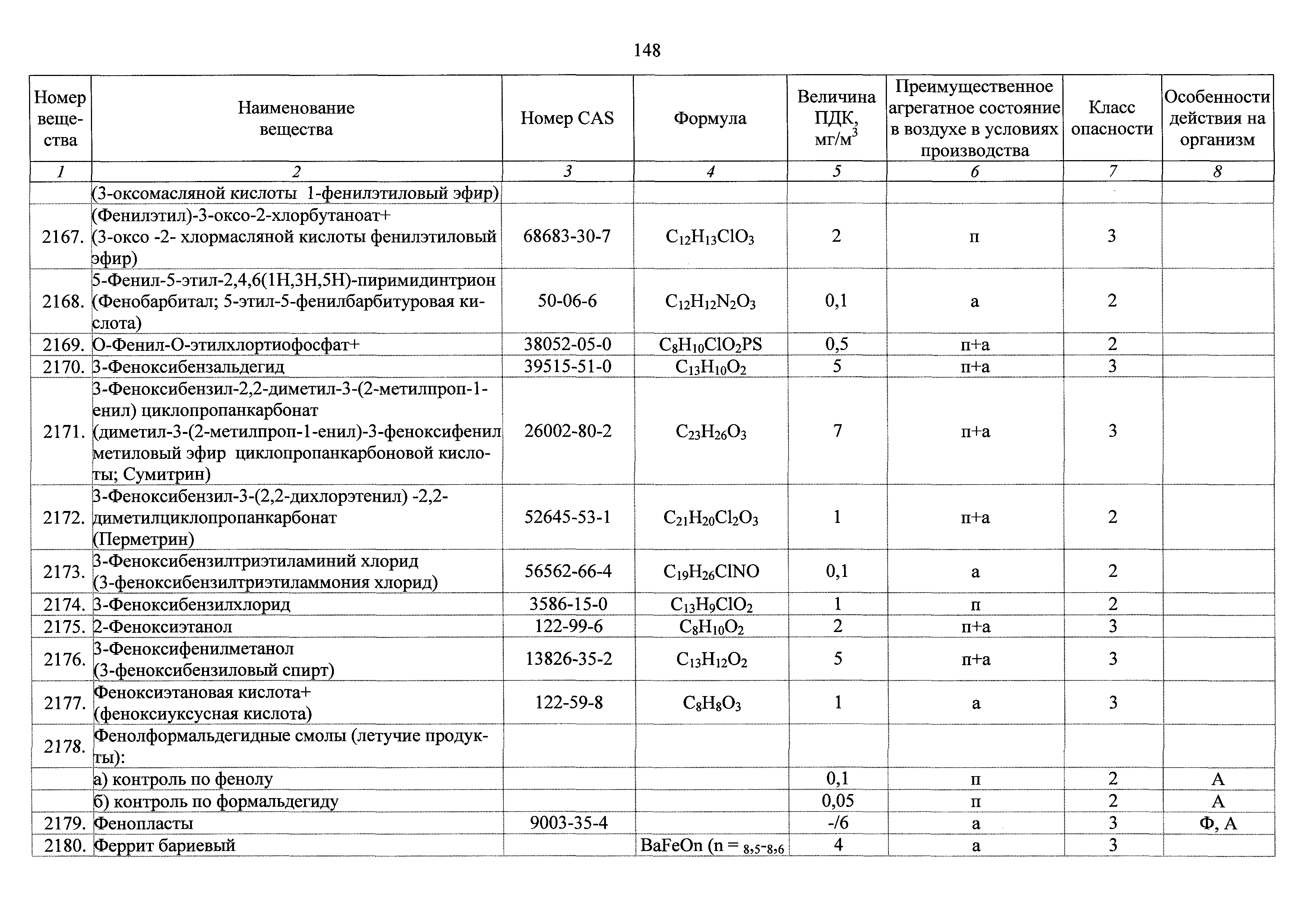 ГН 2.2.5.3532-18