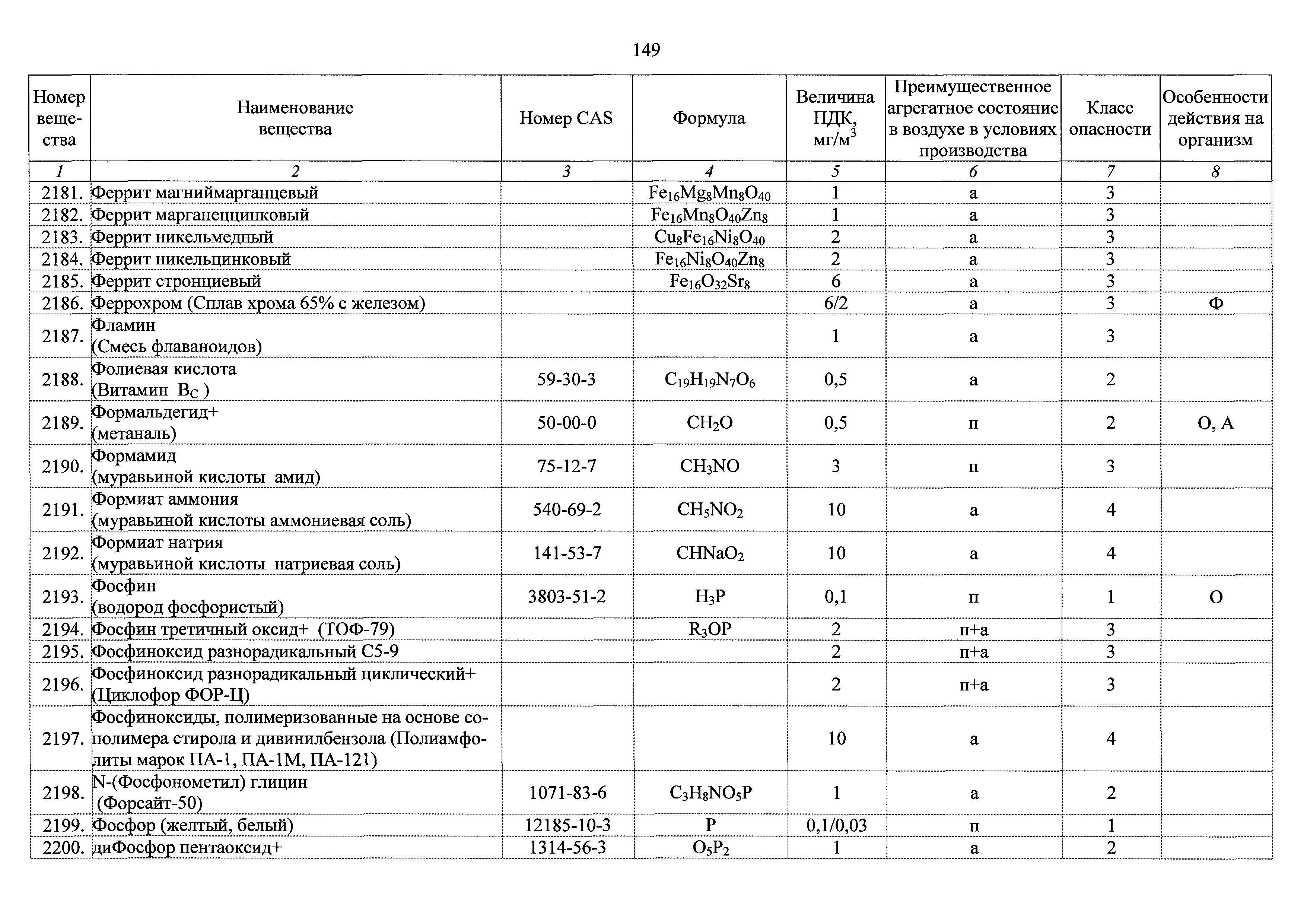 ГН 2.2.5.3532-18