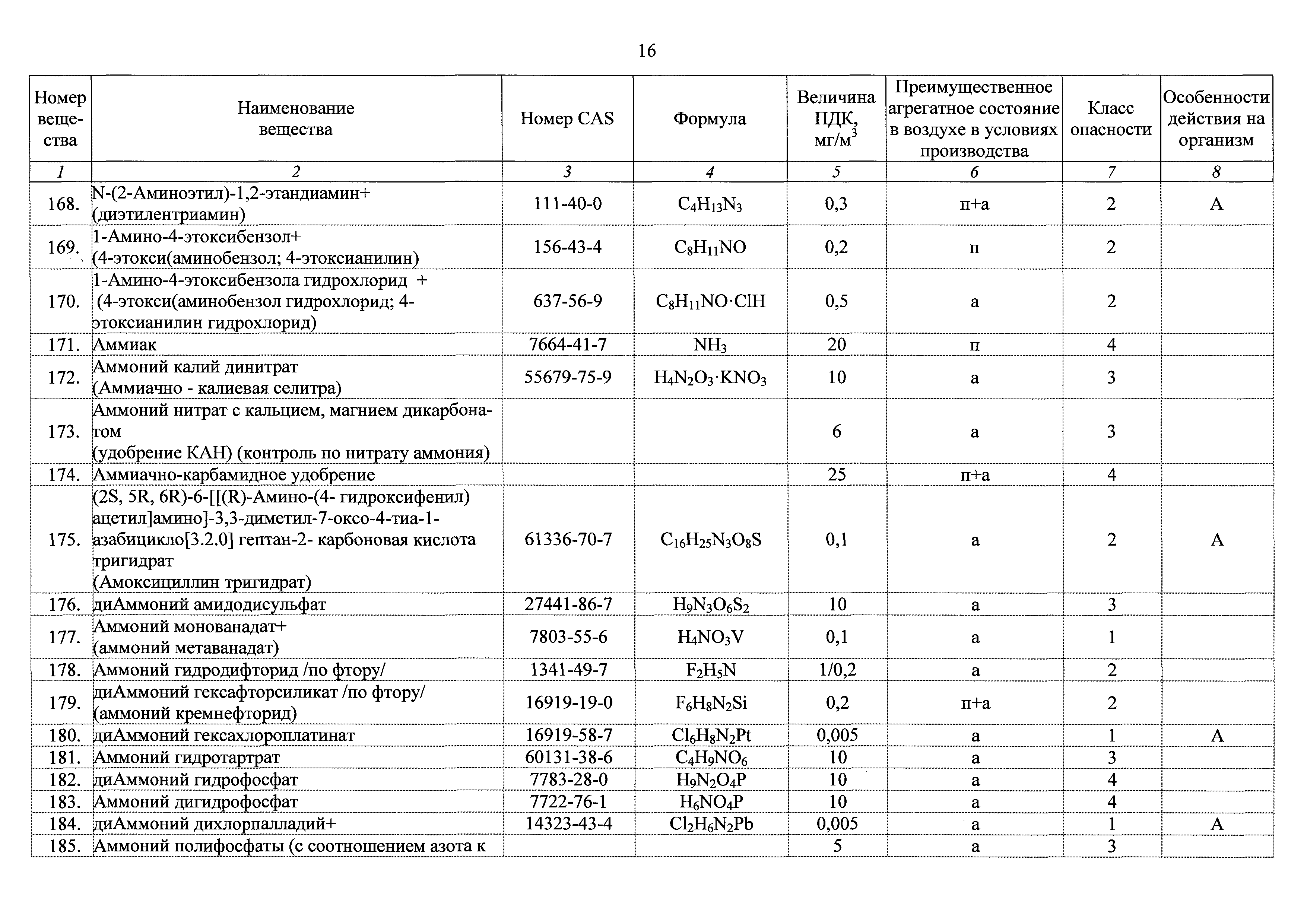 ГН 2.2.5.3532-18