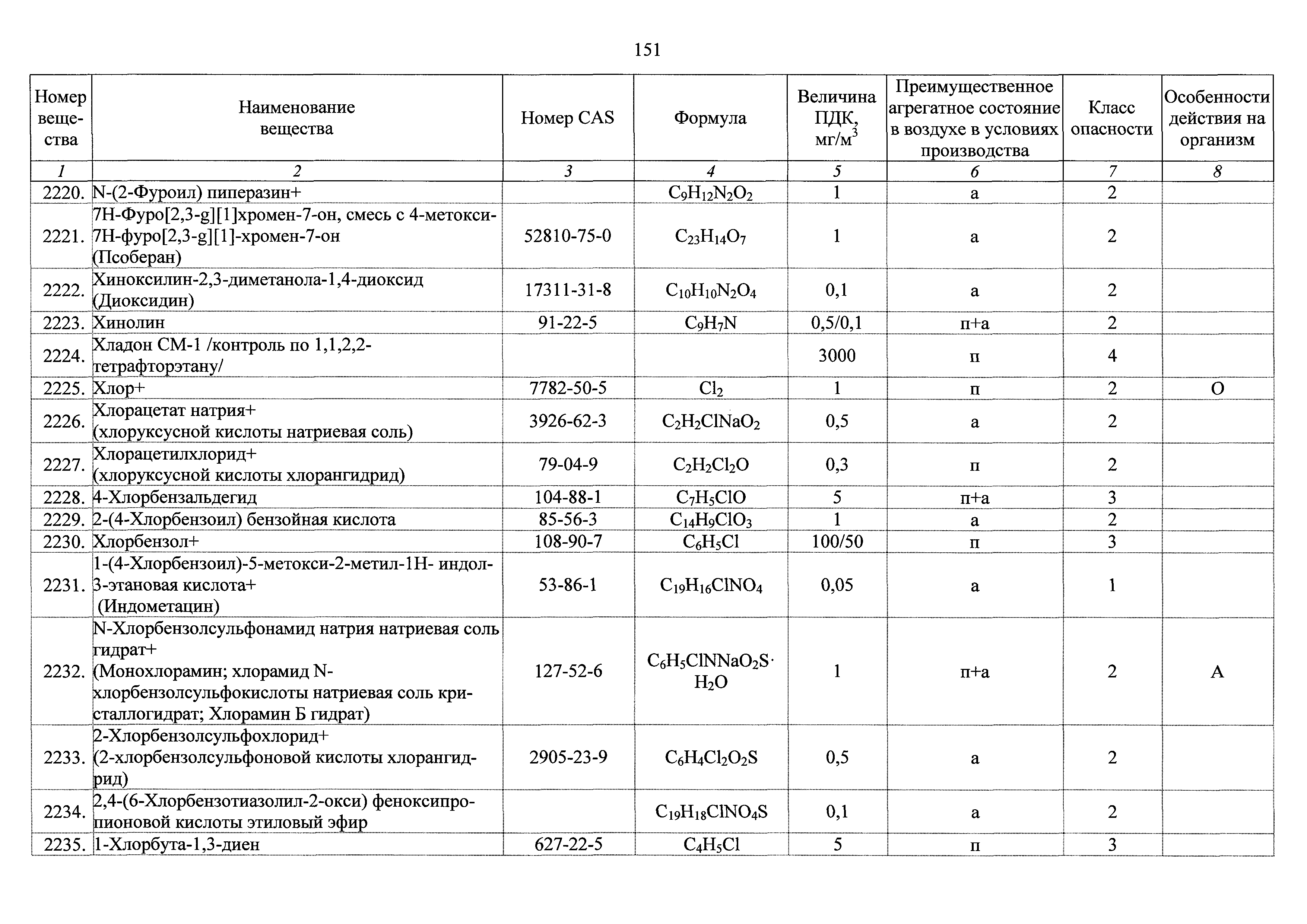 ГН 2.2.5.3532-18