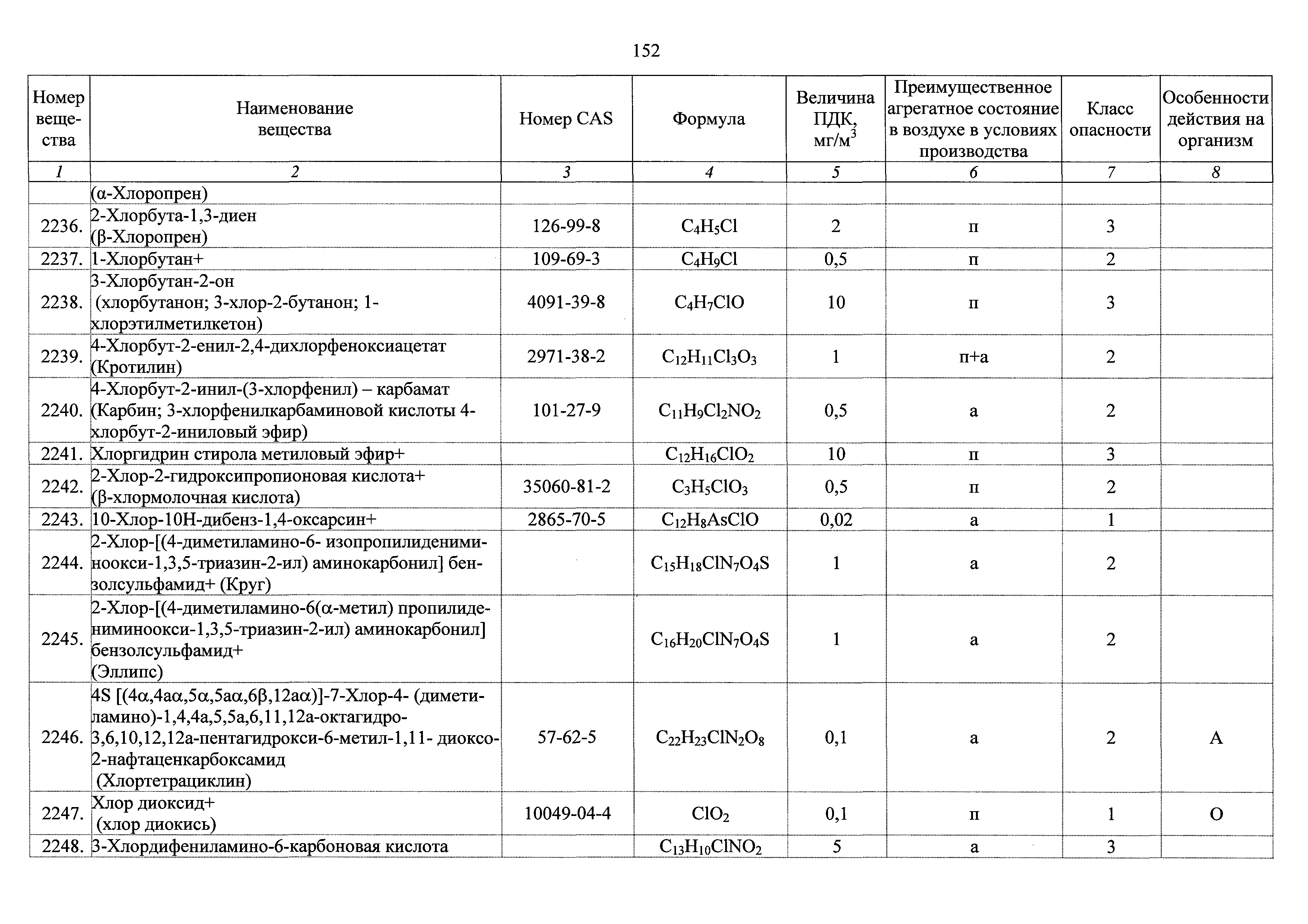 ГН 2.2.5.3532-18