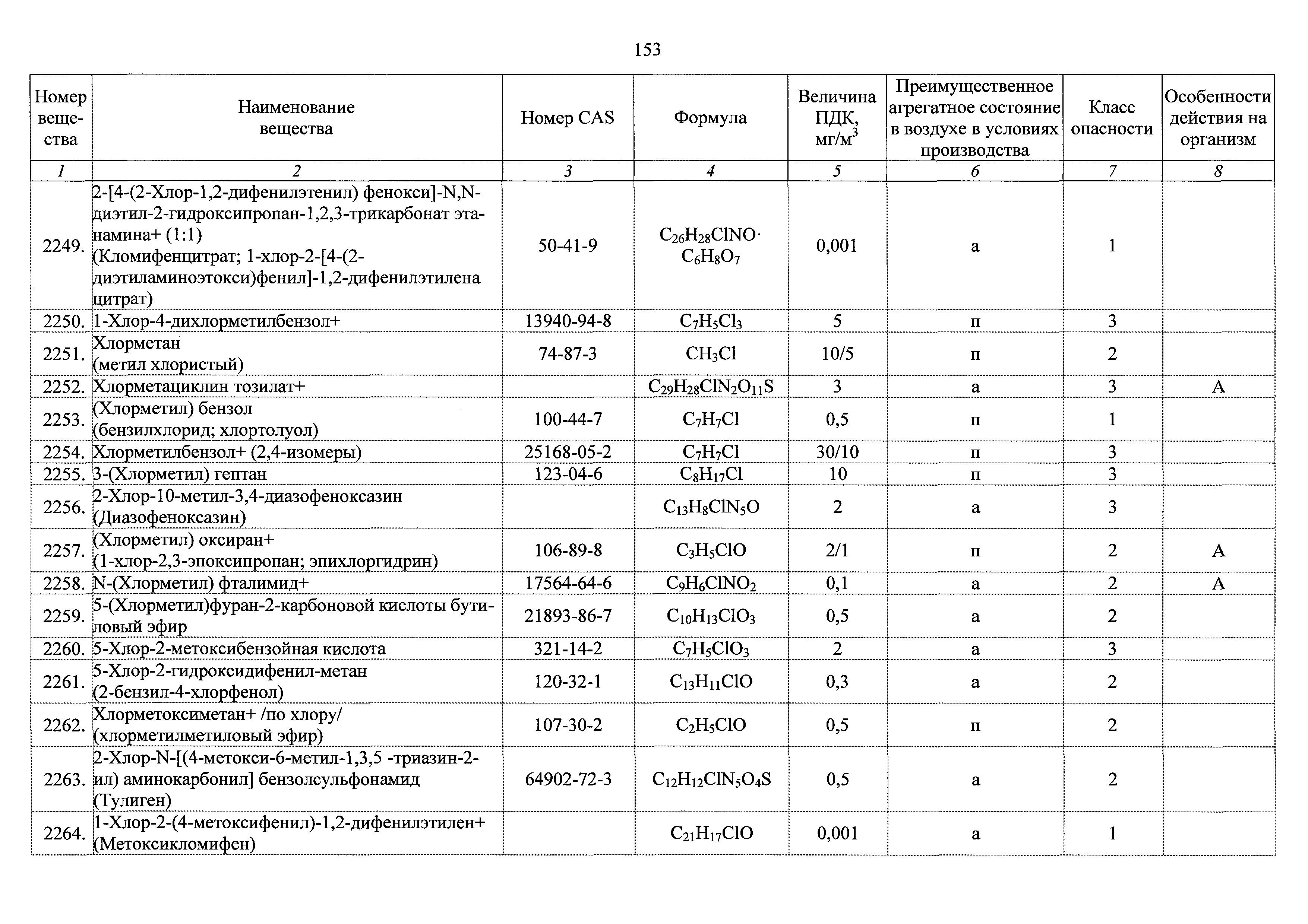 ГН 2.2.5.3532-18