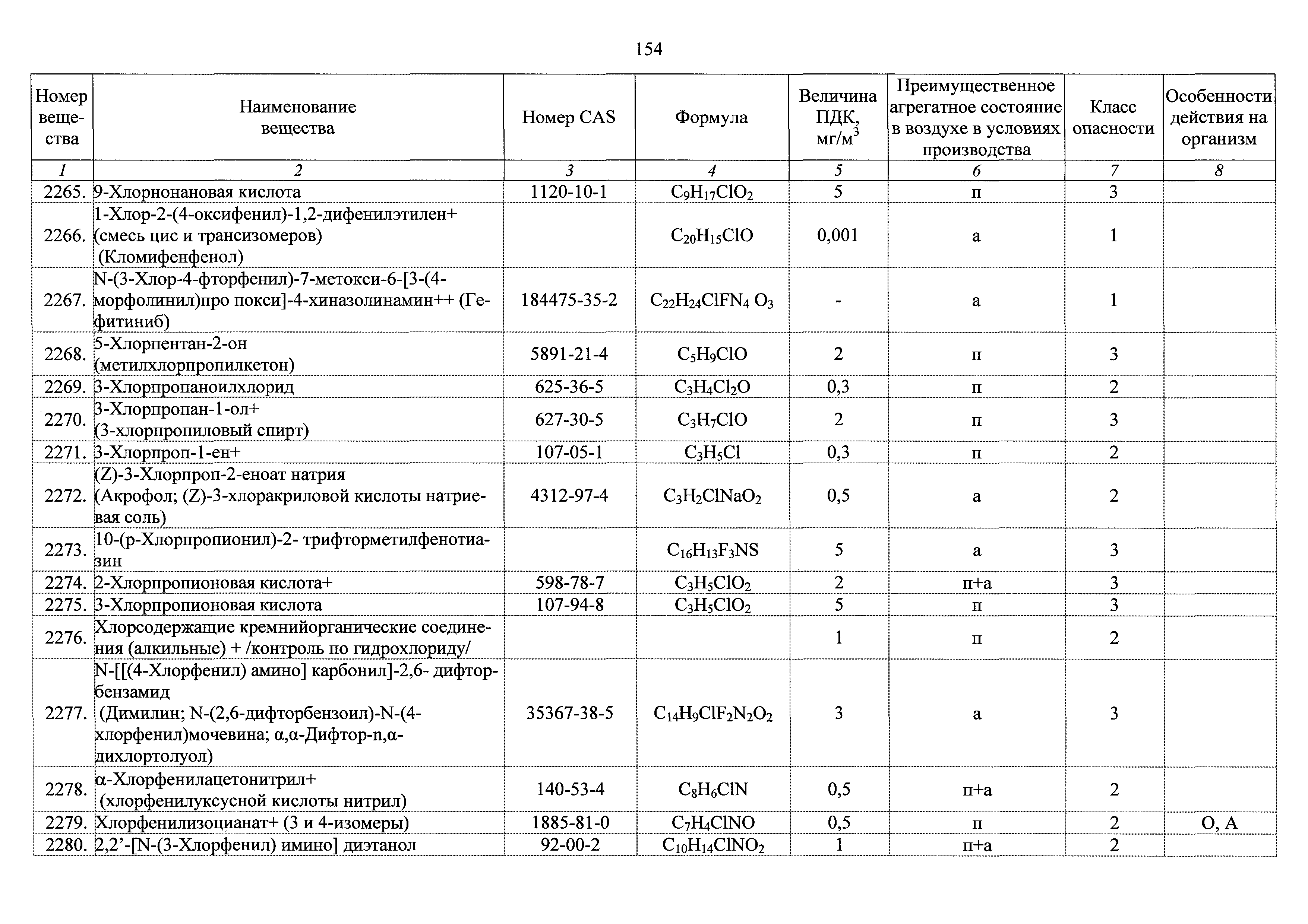 ГН 2.2.5.3532-18