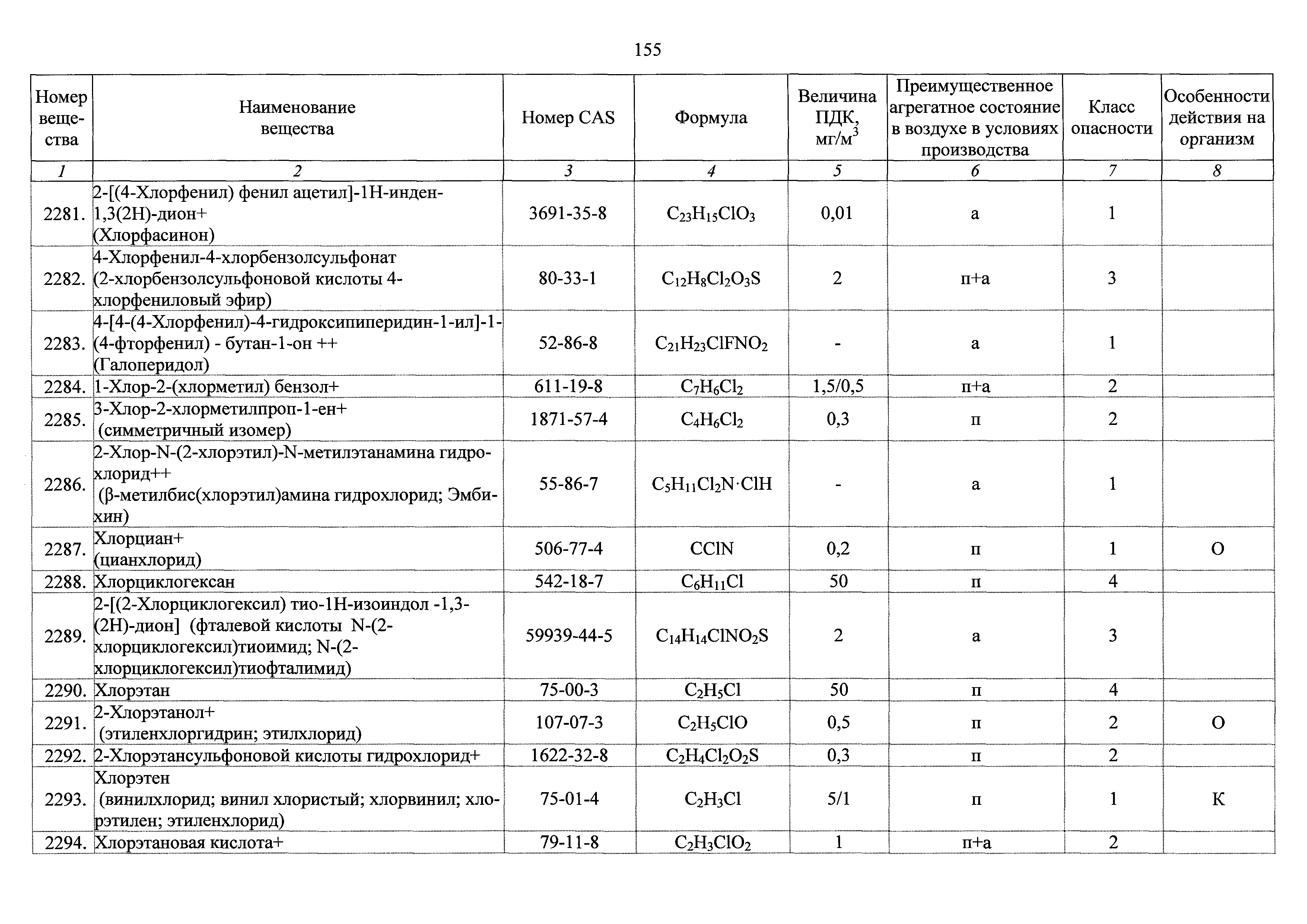 ГН 2.2.5.3532-18