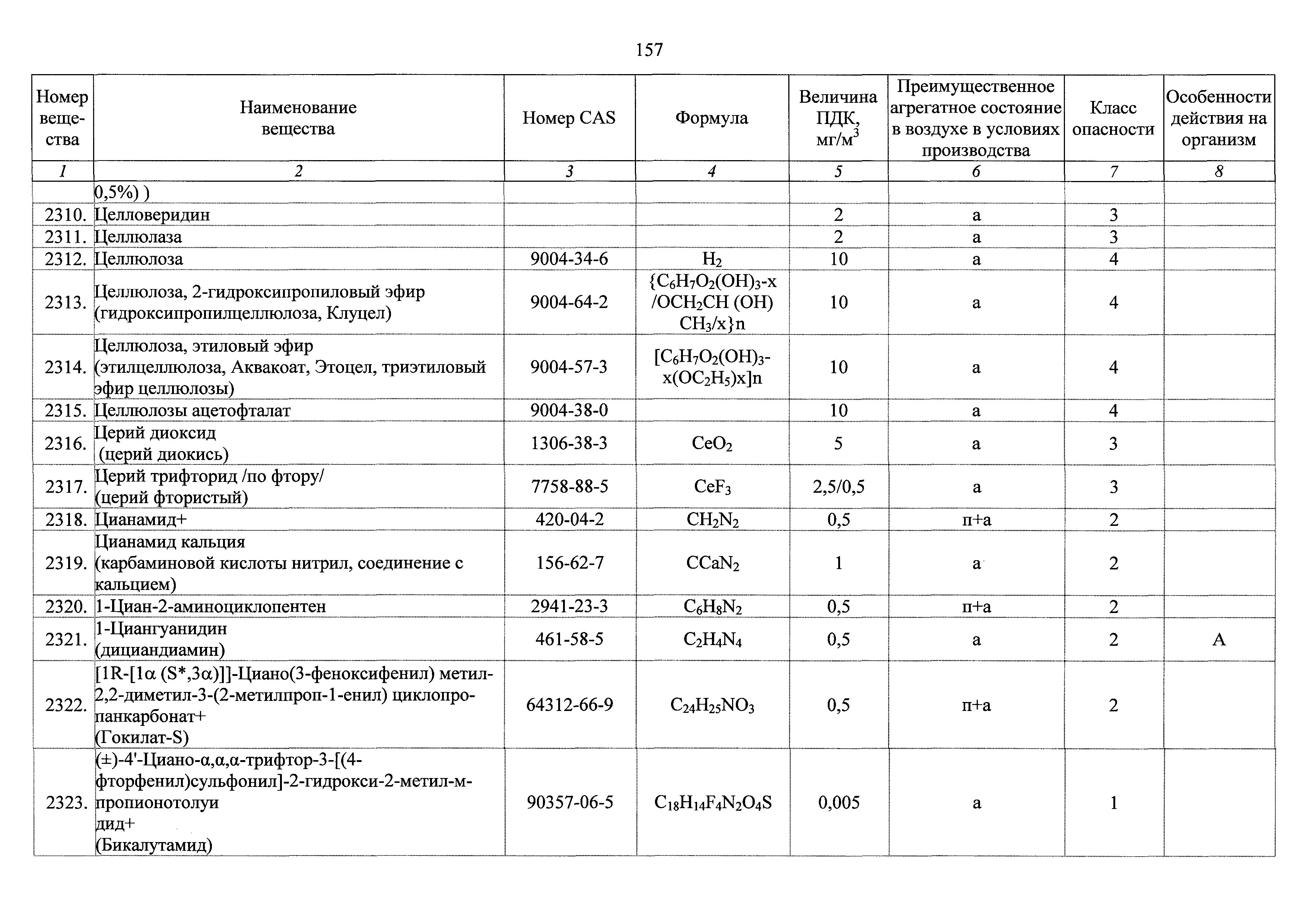 ГН 2.2.5.3532-18