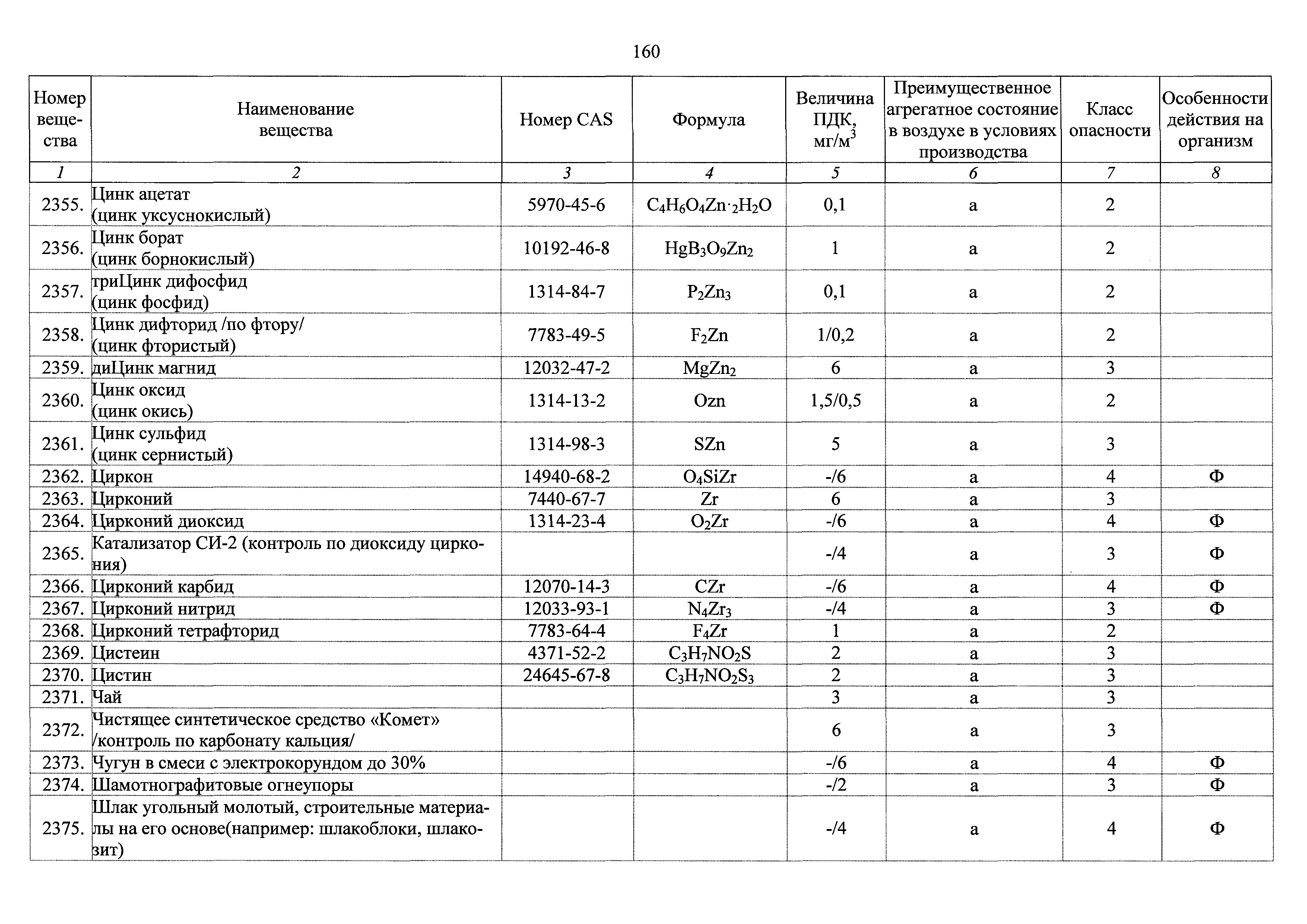 ГН 2.2.5.3532-18