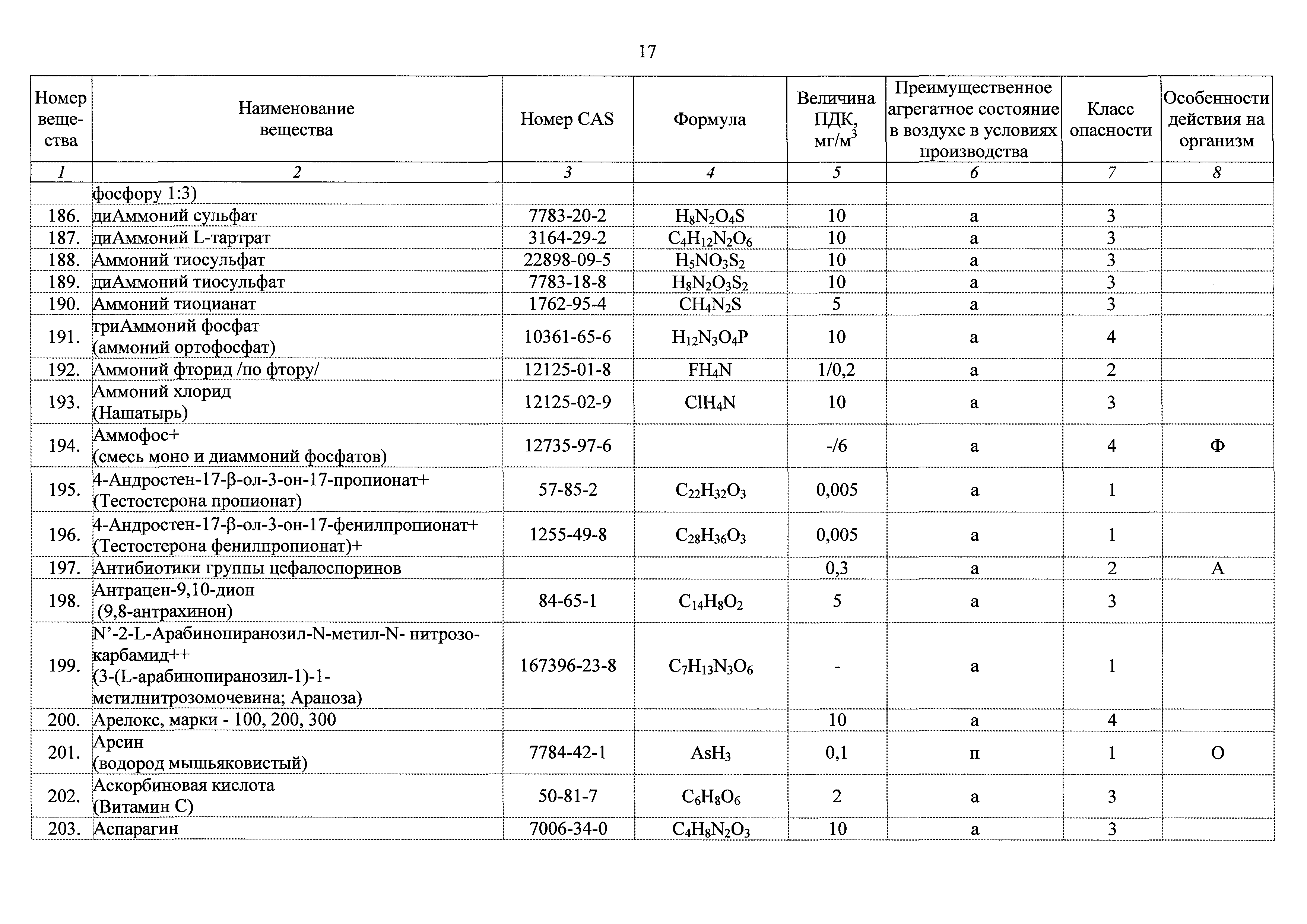 ГН 2.2.5.3532-18