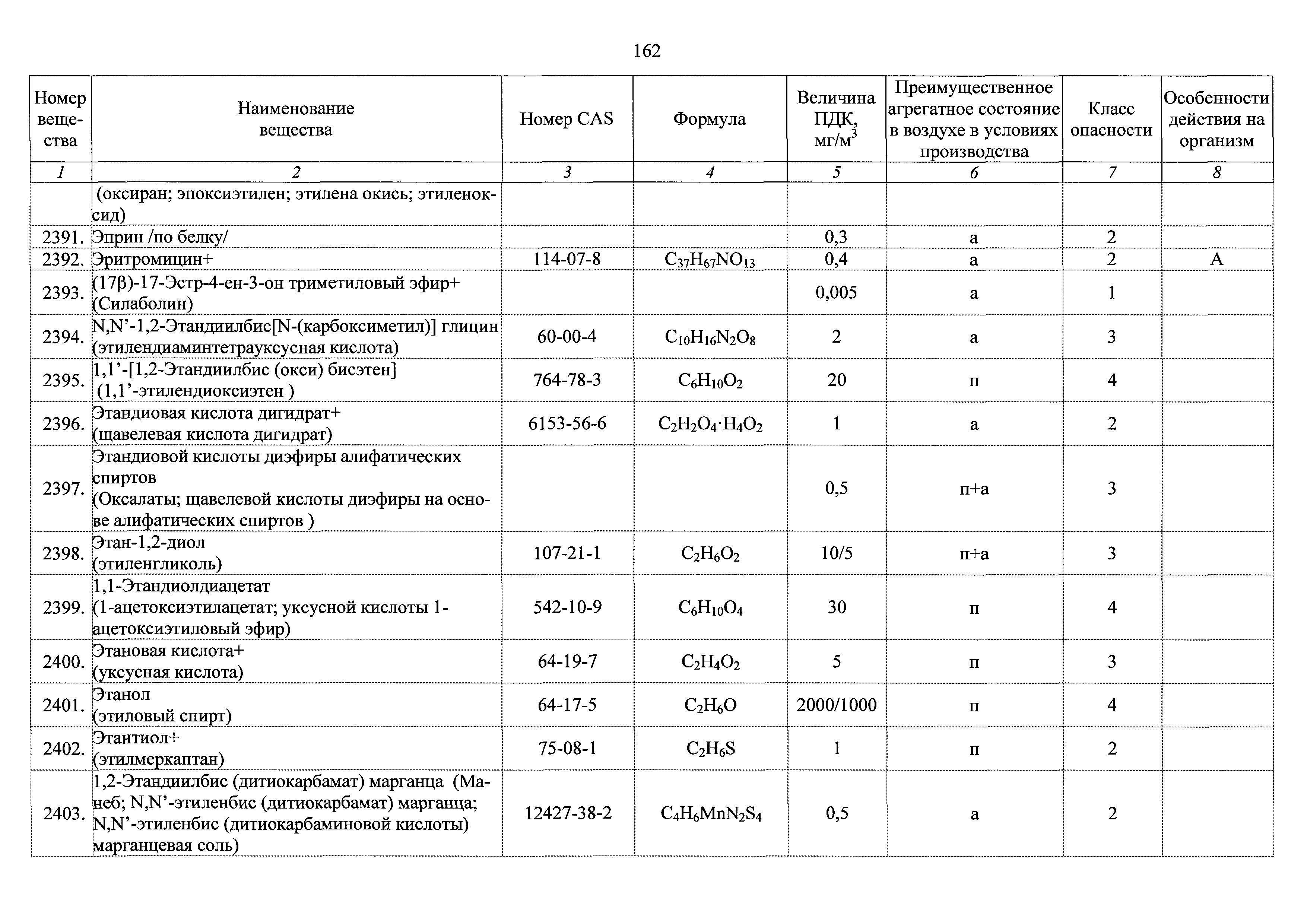 ГН 2.2.5.3532-18