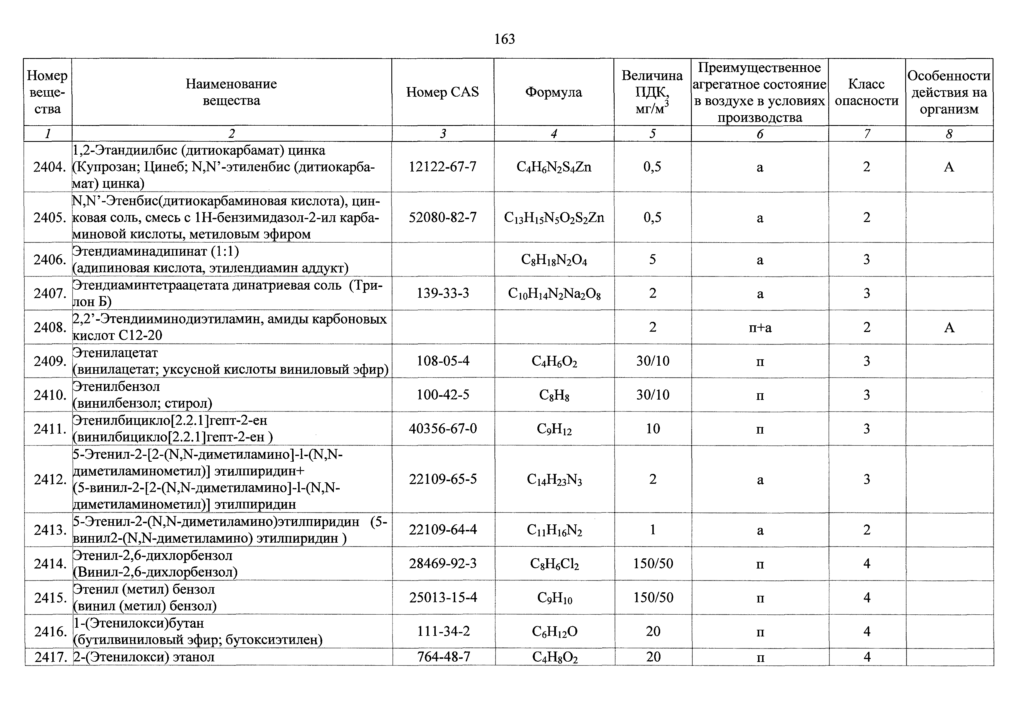 ГН 2.2.5.3532-18