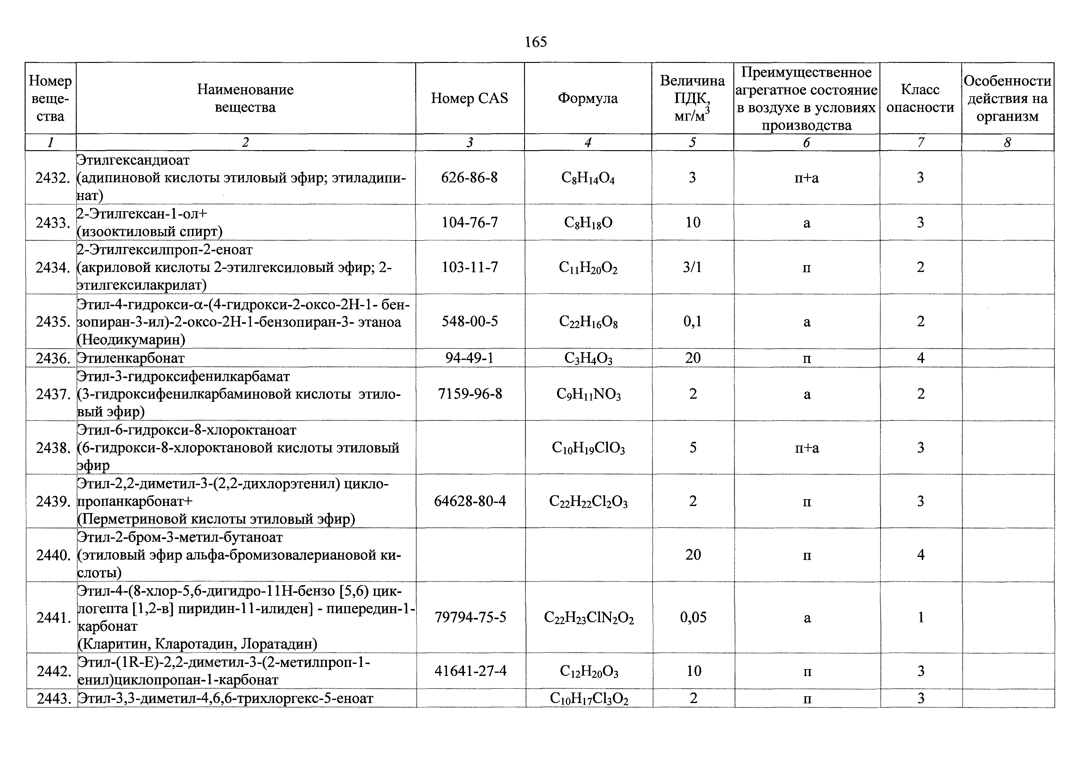 ГН 2.2.5.3532-18