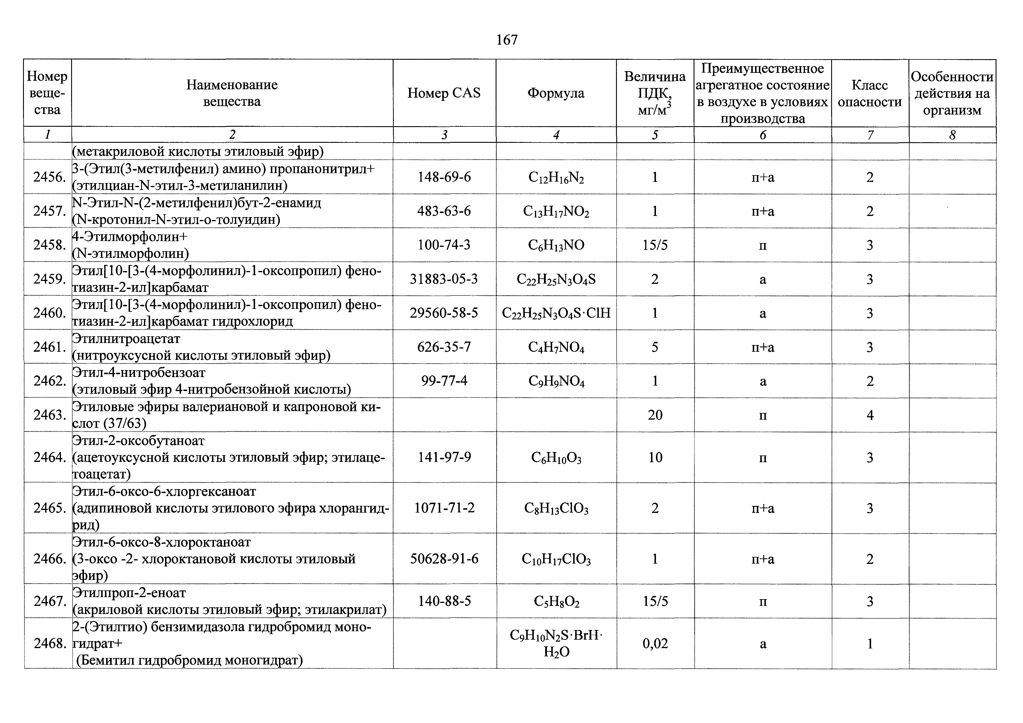 Гн 2.2 5.3532. Этилацетат ПДК. Этилнитроацетат. Этилморфолин.