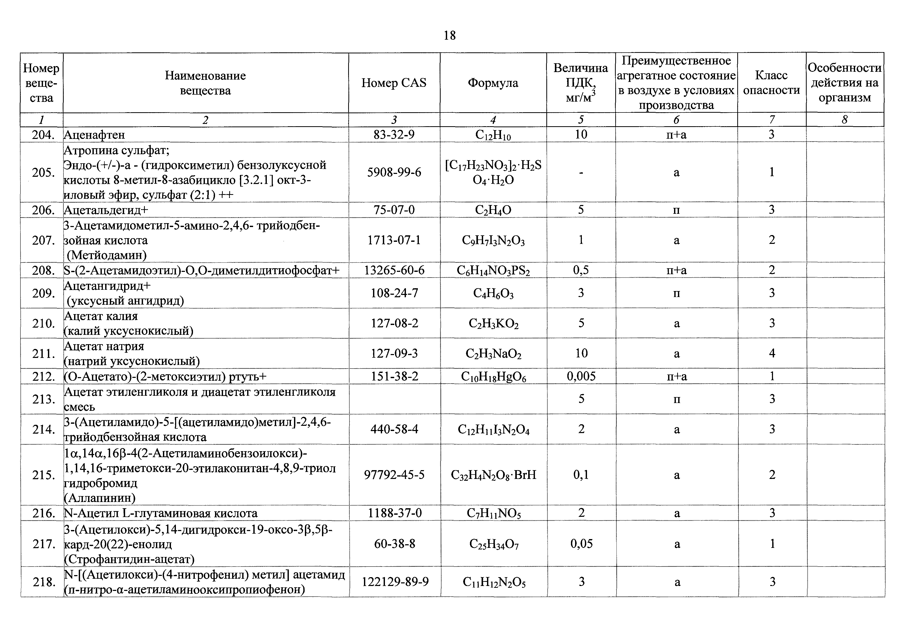 ГН 2.2.5.3532-18