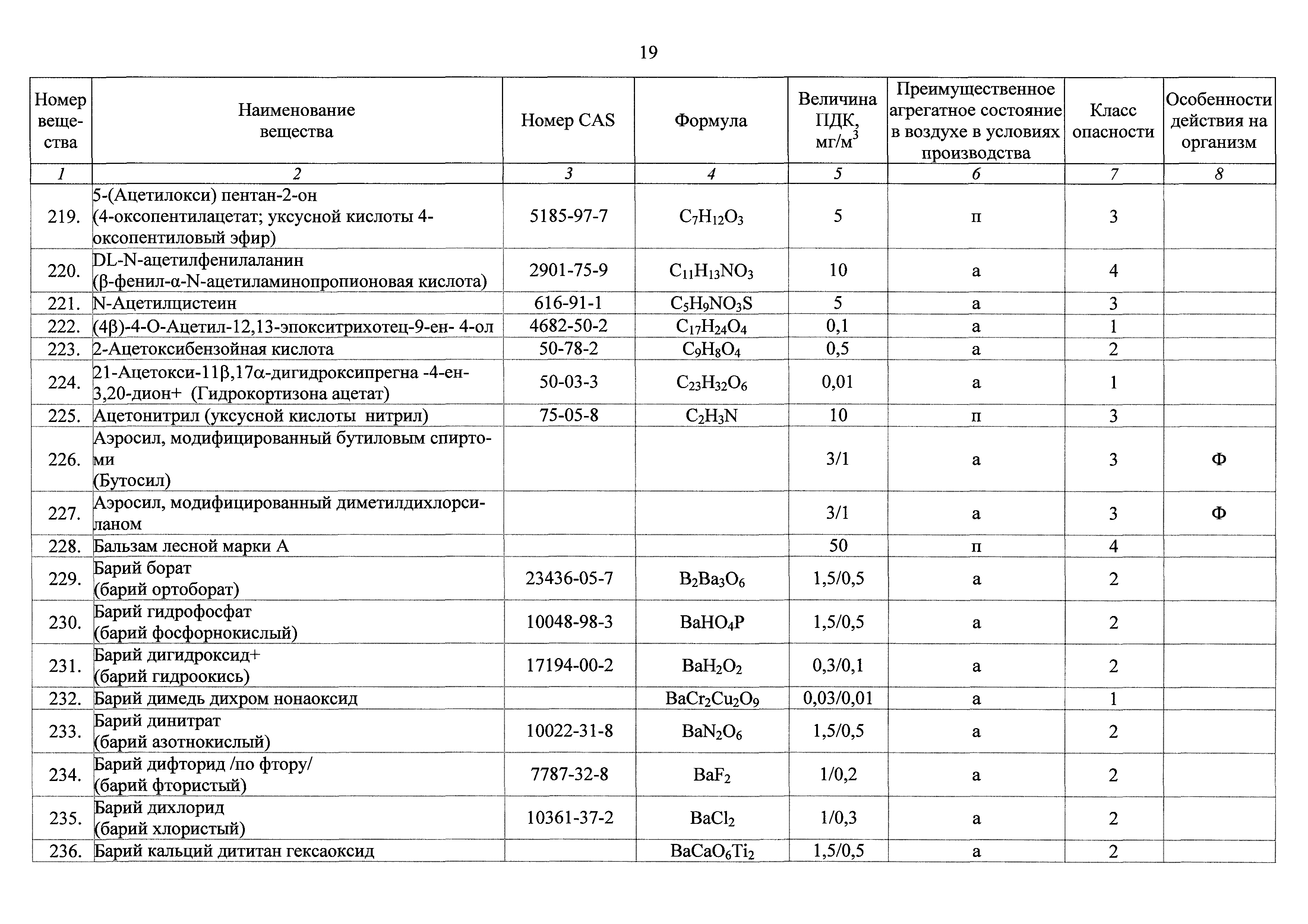 ГН 2.2.5.3532-18