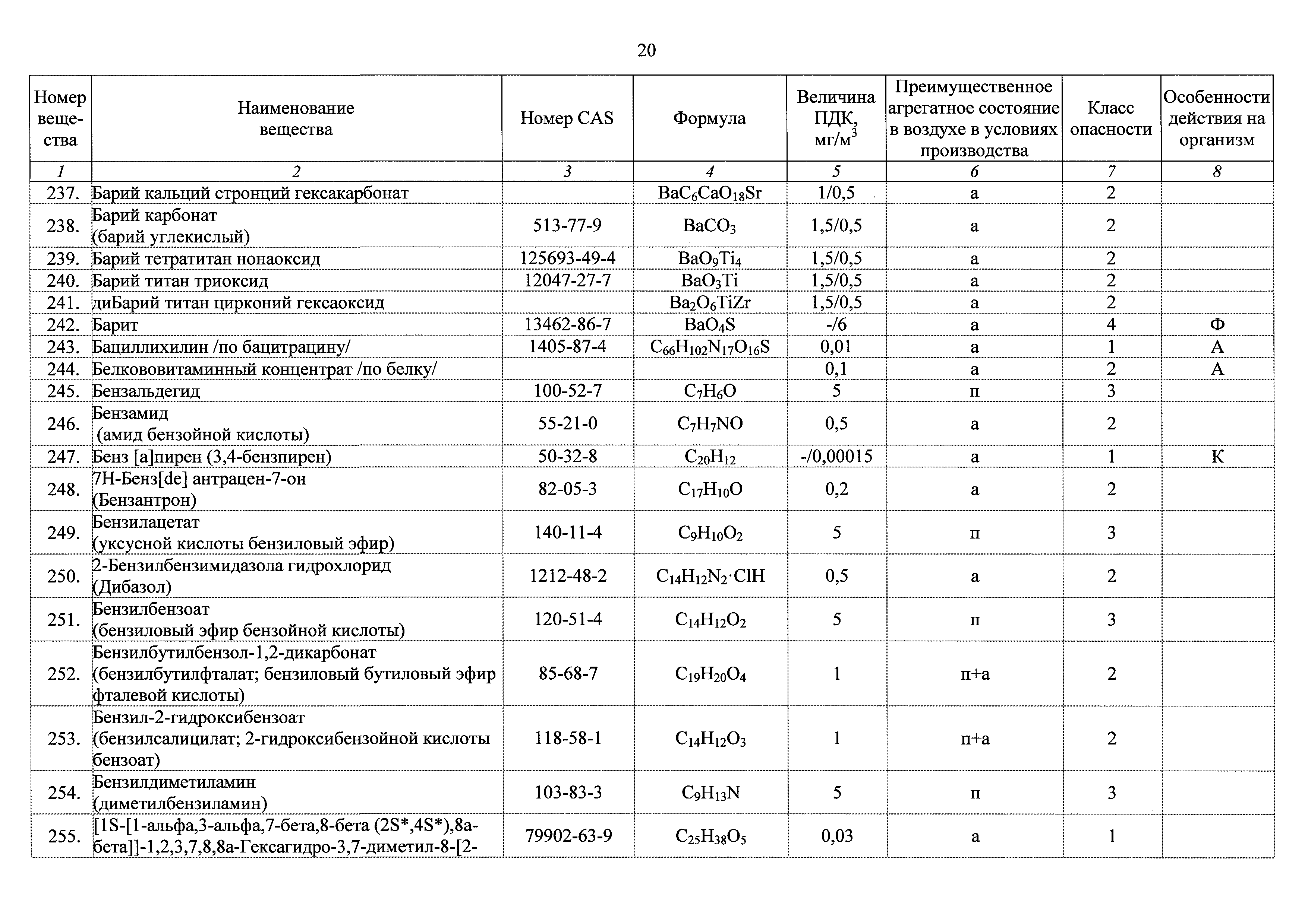 ГН 2.2.5.3532-18