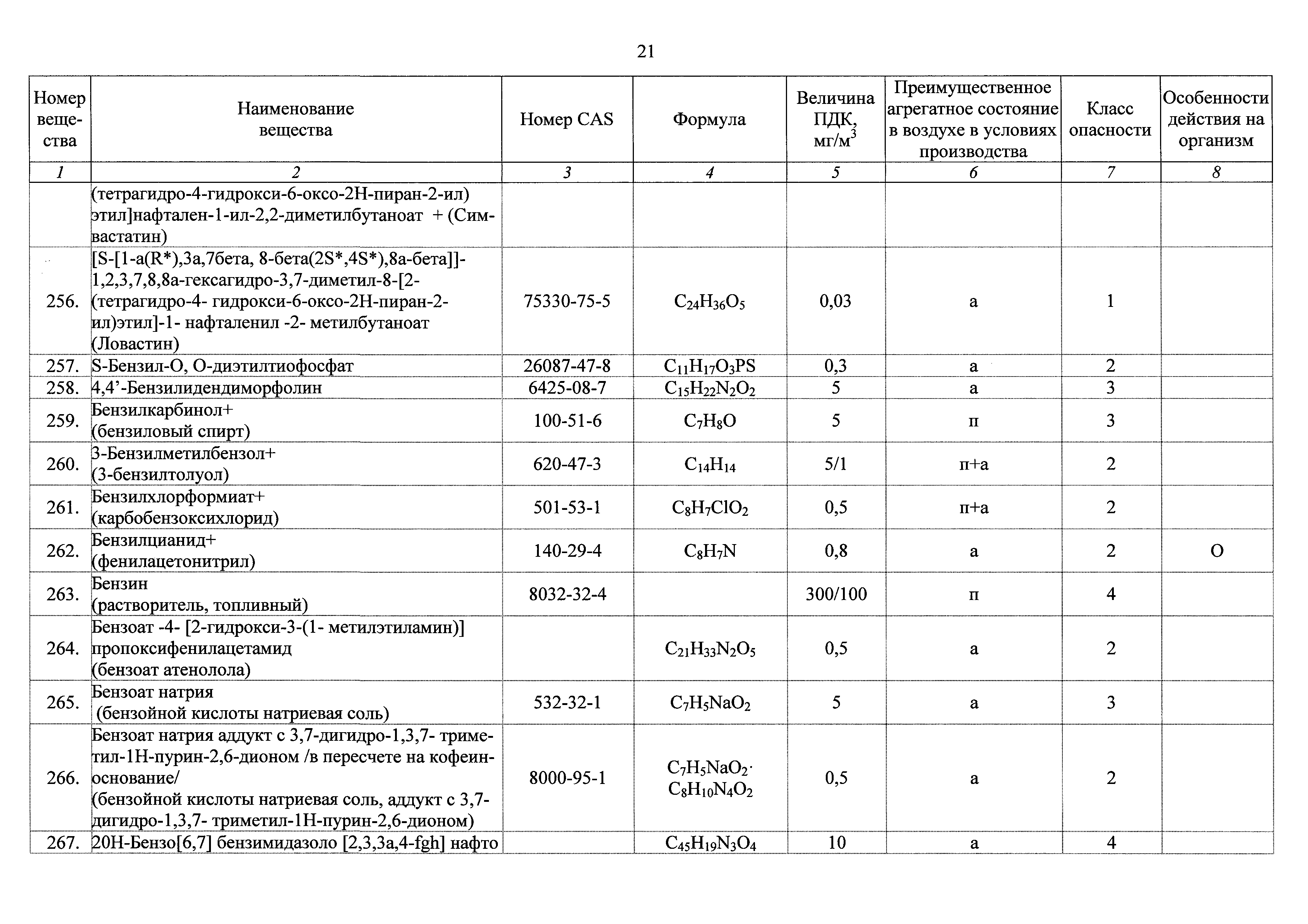 ГН 2.2.5.3532-18