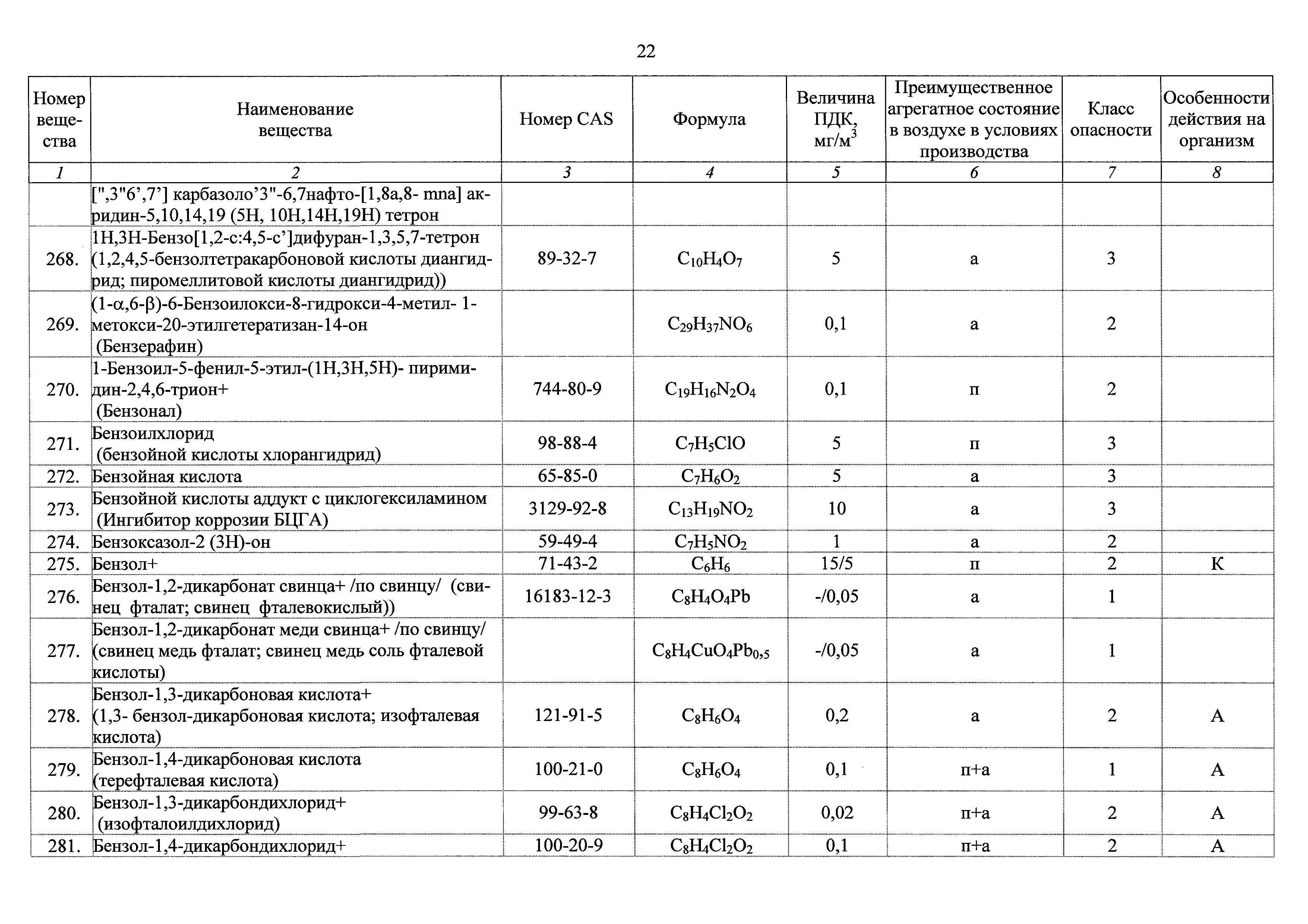 ГН 2.2.5.3532-18