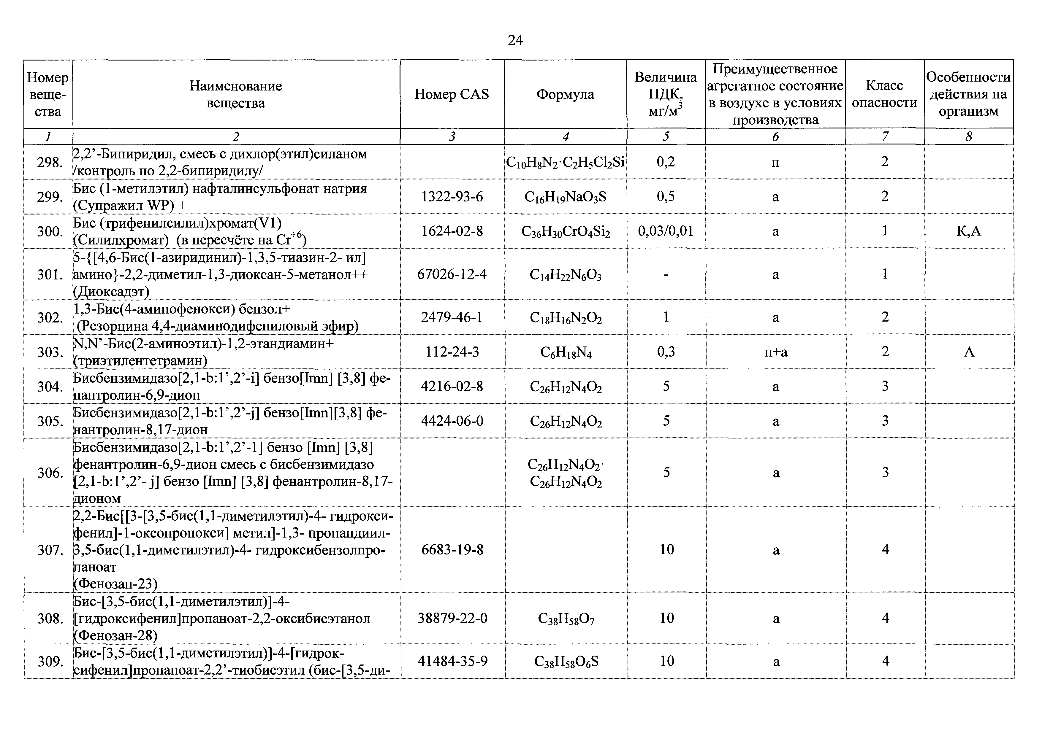 Гн 2.2 5.3532