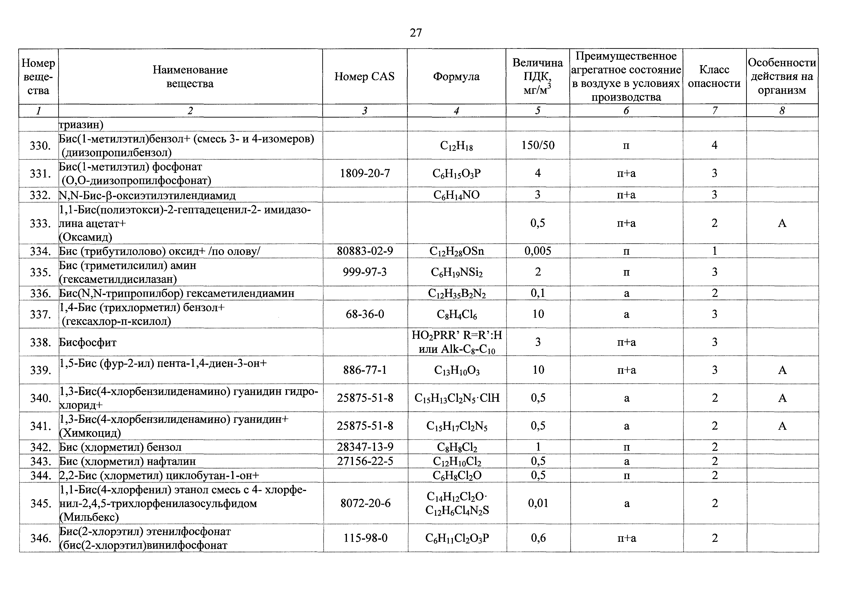 ГН 2.2.5.3532-18