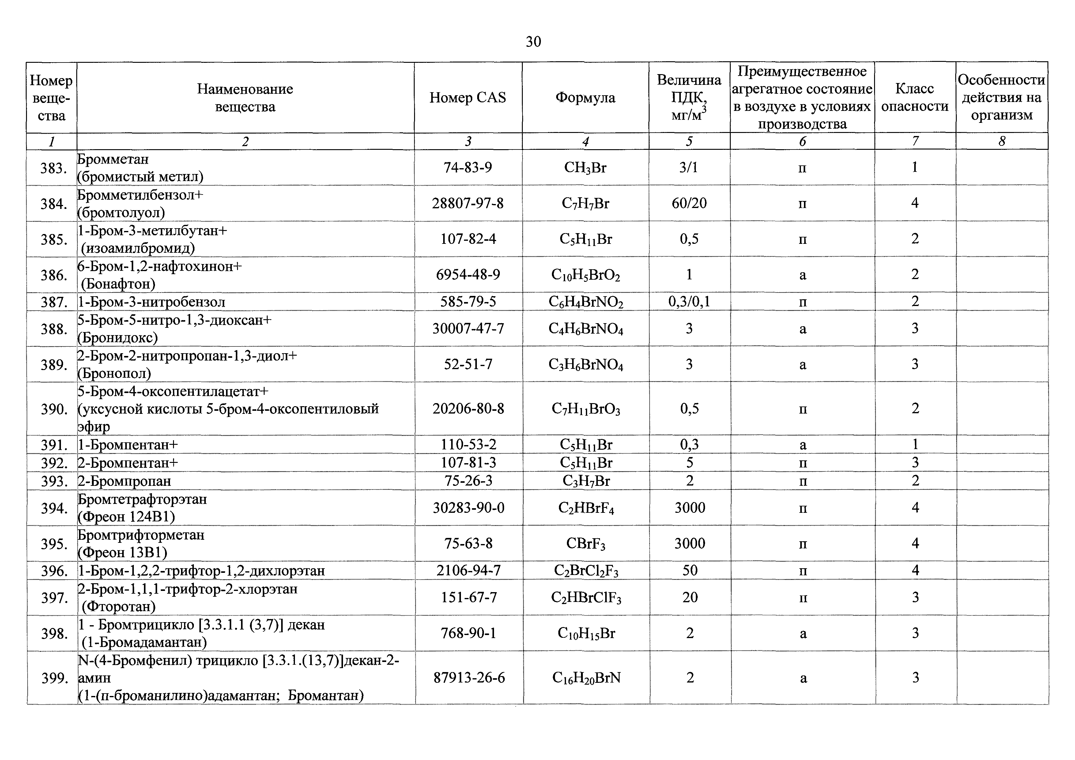 ГН 2.2.5.3532-18